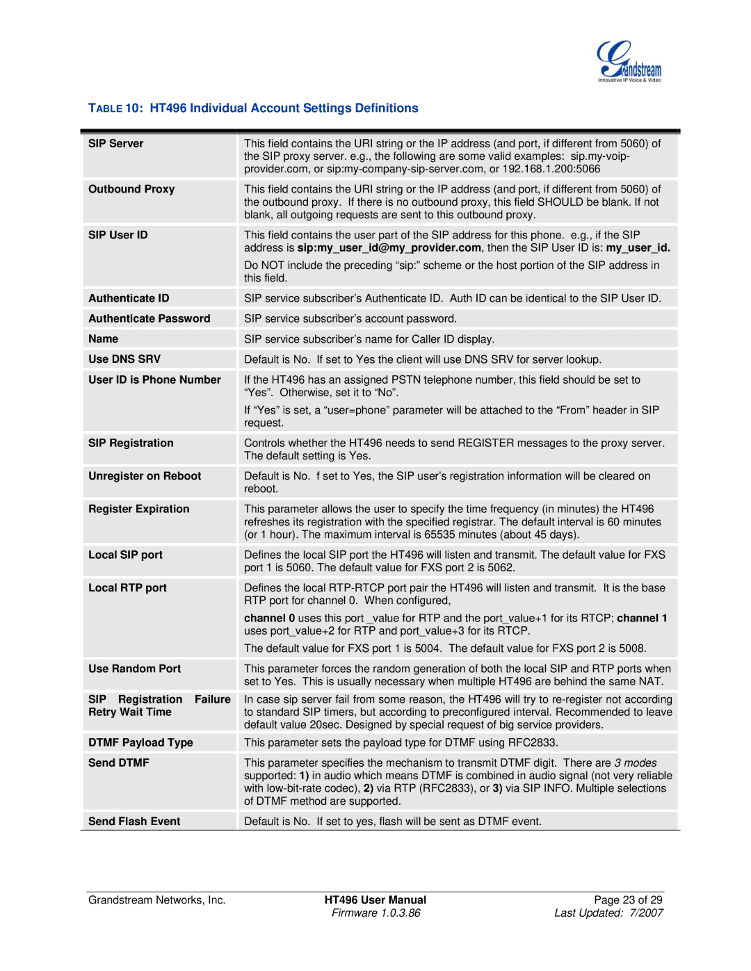 Grandstream Networks user manual HT496 Individual Account Settings Definitions 