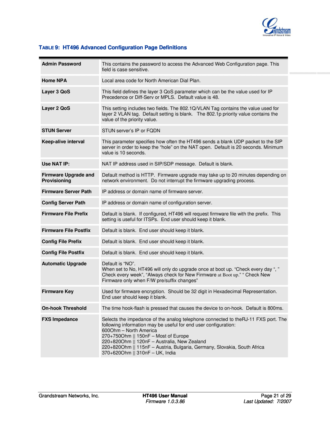 Grandstream Networks user manual HT496 Advanced Configuration Page Definitions 
