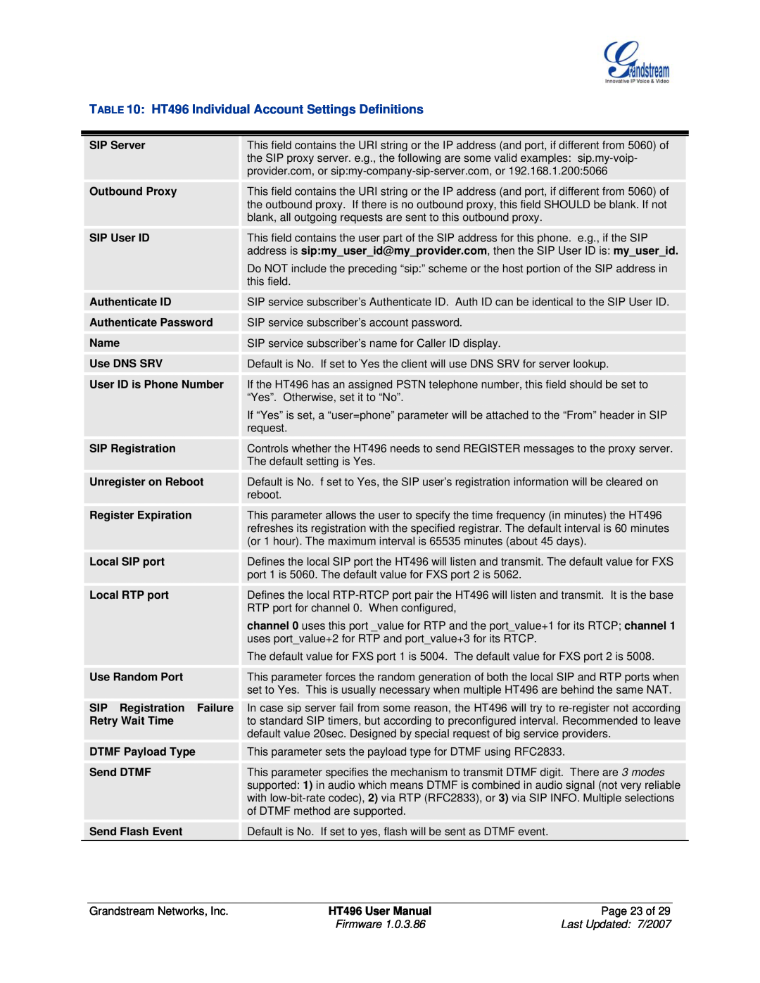 Grandstream Networks user manual HT496 Individual Account Settings Definitions 