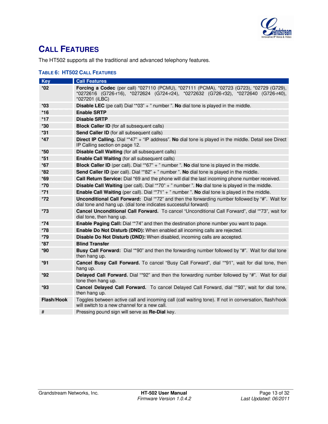 Grandstream Networks HT502 user manual Key Call Features 