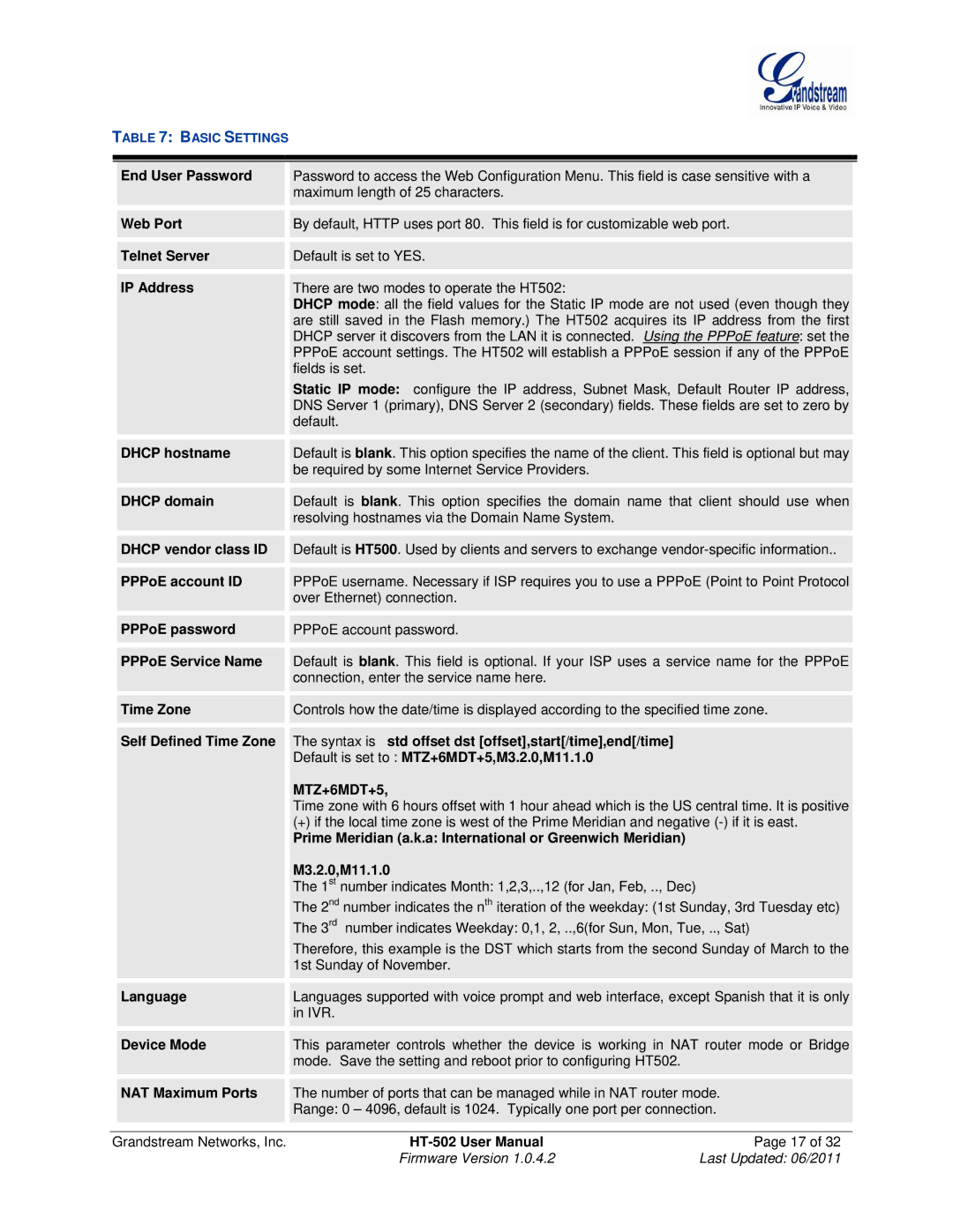 Grandstream Networks HT502 user manual MTZ+6MDT+5 