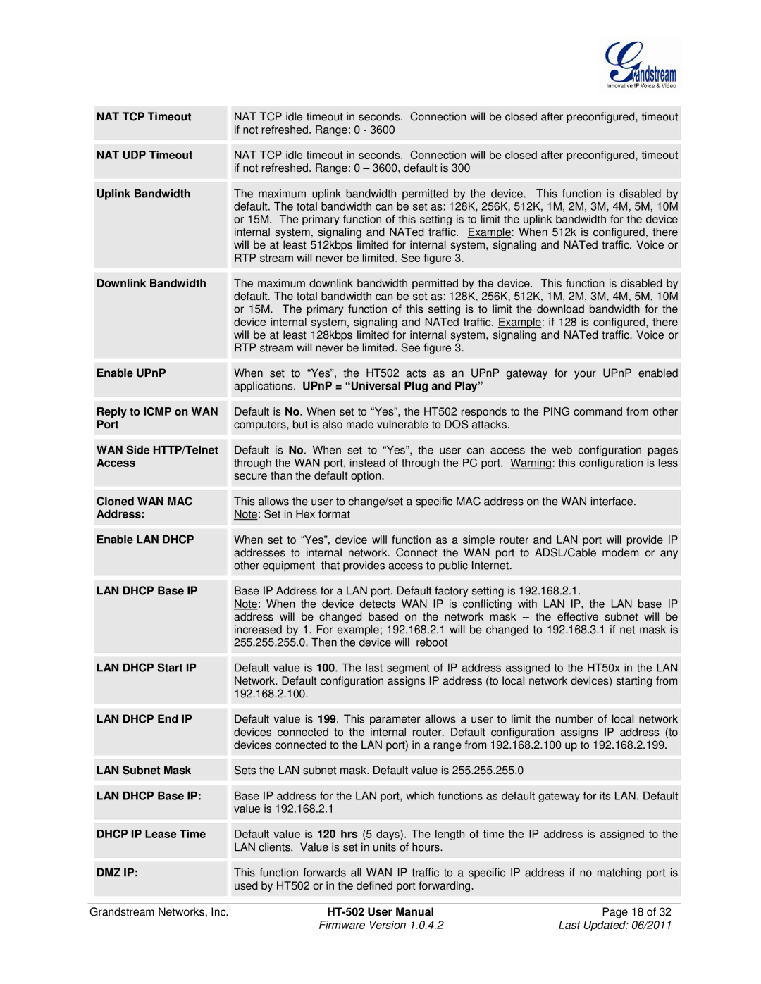 Grandstream Networks HT502 user manual Dmz Ip 