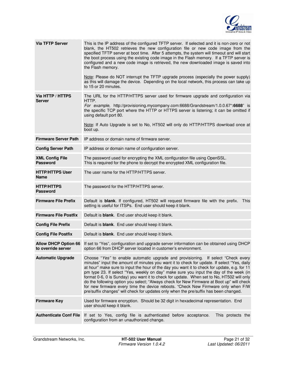 Grandstream Networks HT502 user manual Http/Https 