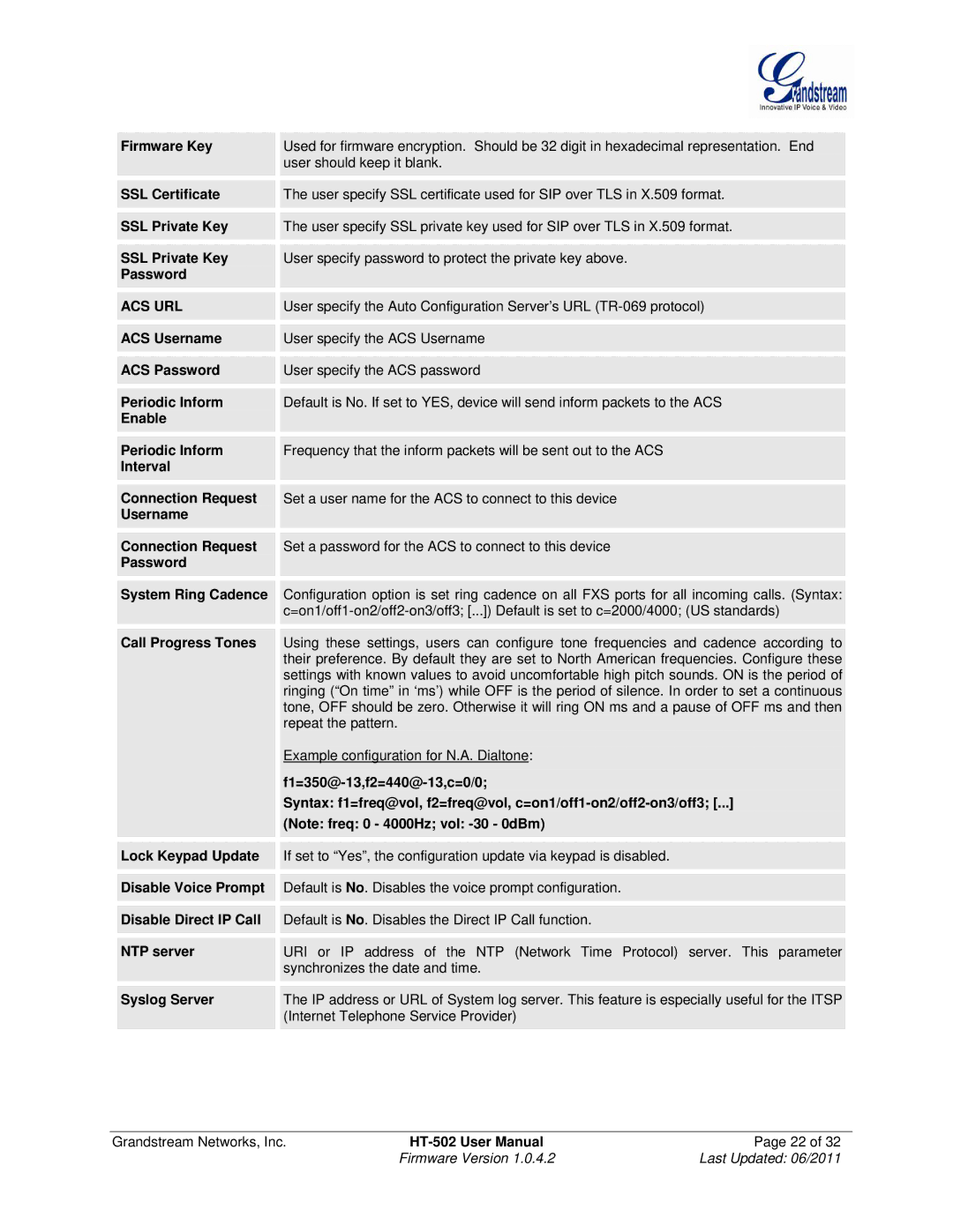 Grandstream Networks HT502 user manual Acs Url, Internet Telephone Service Provider 