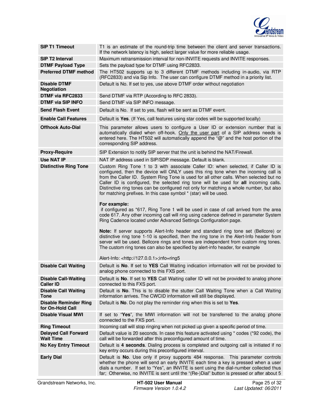 Grandstream Networks HT502 SIP T1 Timeout, SIP T2 Interval, Dtmf Payload Type, Preferred Dtmf method, Disable Dtmf, Tone 