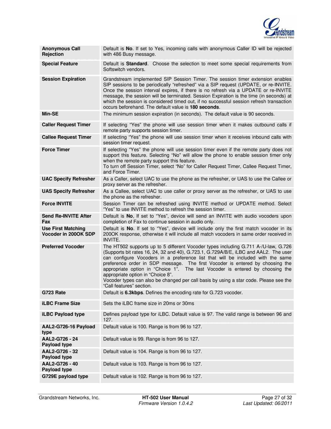 Grandstream Networks HT502 Anonymous Call, Rejection, Special Feature, Session Expiration, Min-SE, Caller Request Timer 