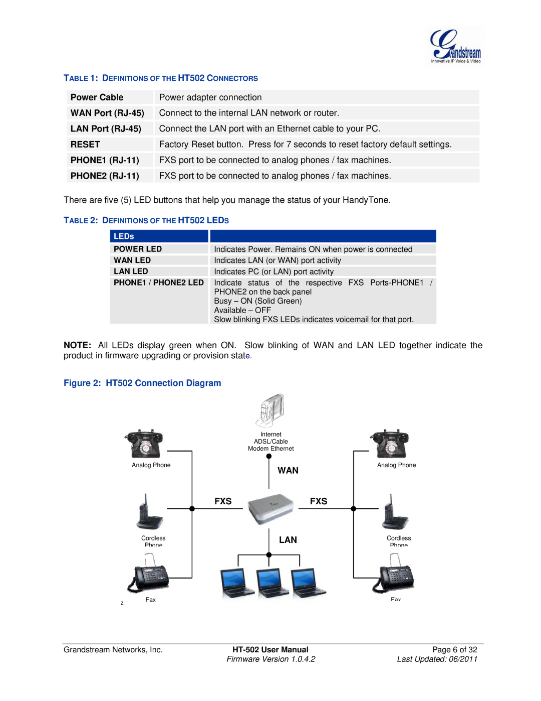 Grandstream Networks HT502 user manual Power LED, Wan Led, Lan Led, PHONE1 / PHONE2 LED 