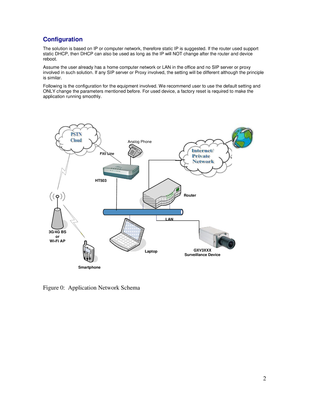 Grandstream Networks HT503 manual Configuration, Application Network Schema 