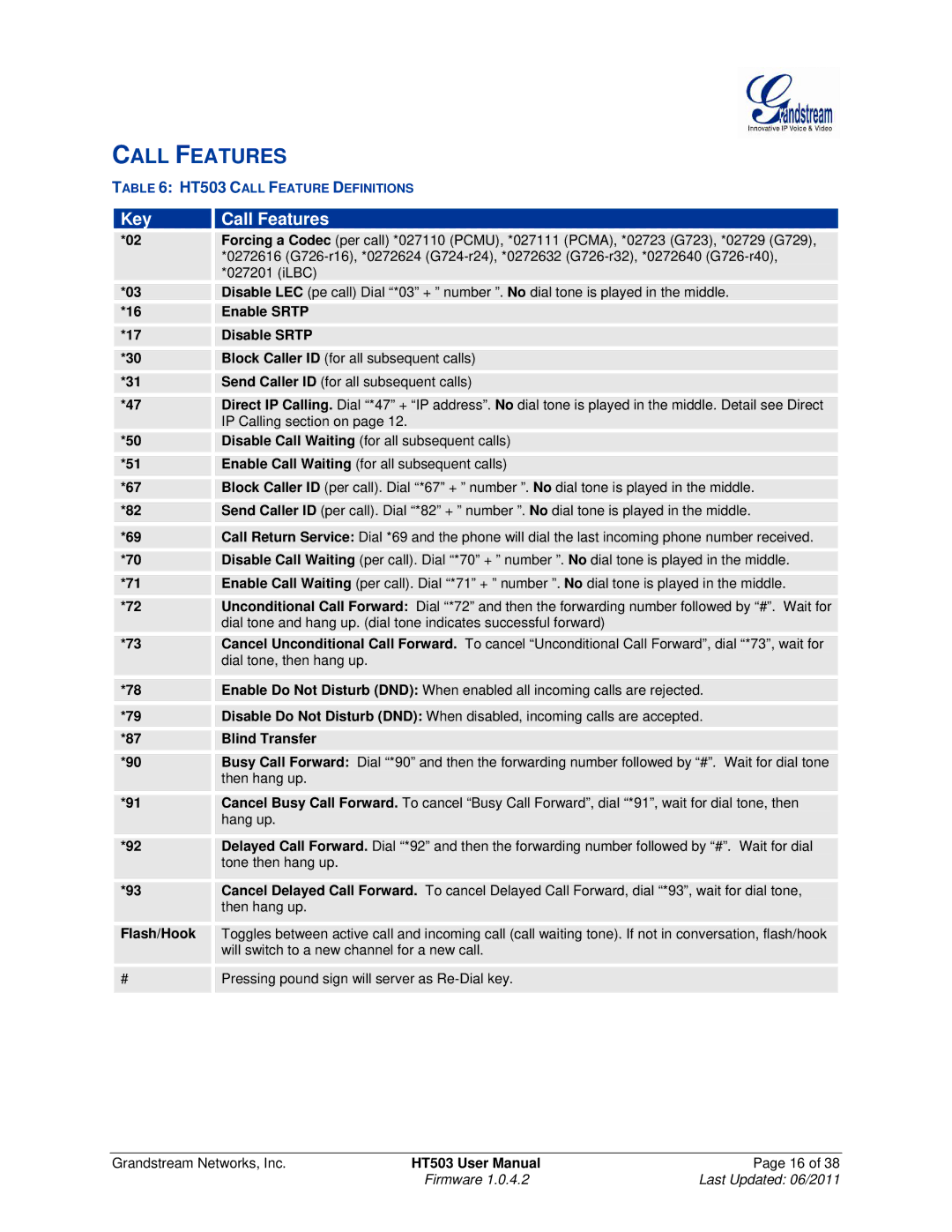 Grandstream Networks HT503 user manual Enable Srtp Disable Srtp, Blind Transfer, Flash/Hook 