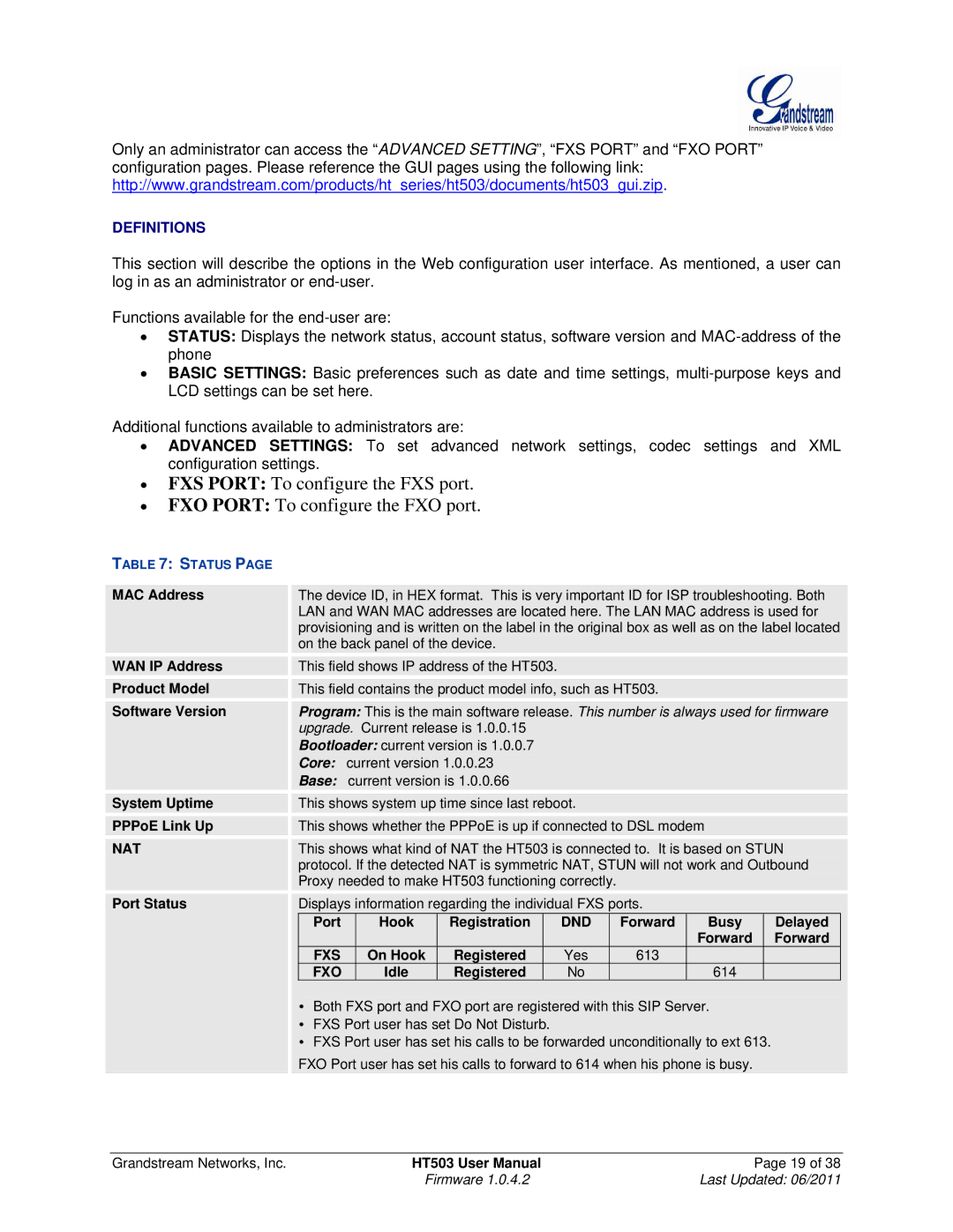 Grandstream Networks HT503 user manual Nat, Dnd, Fxs, Fxo 