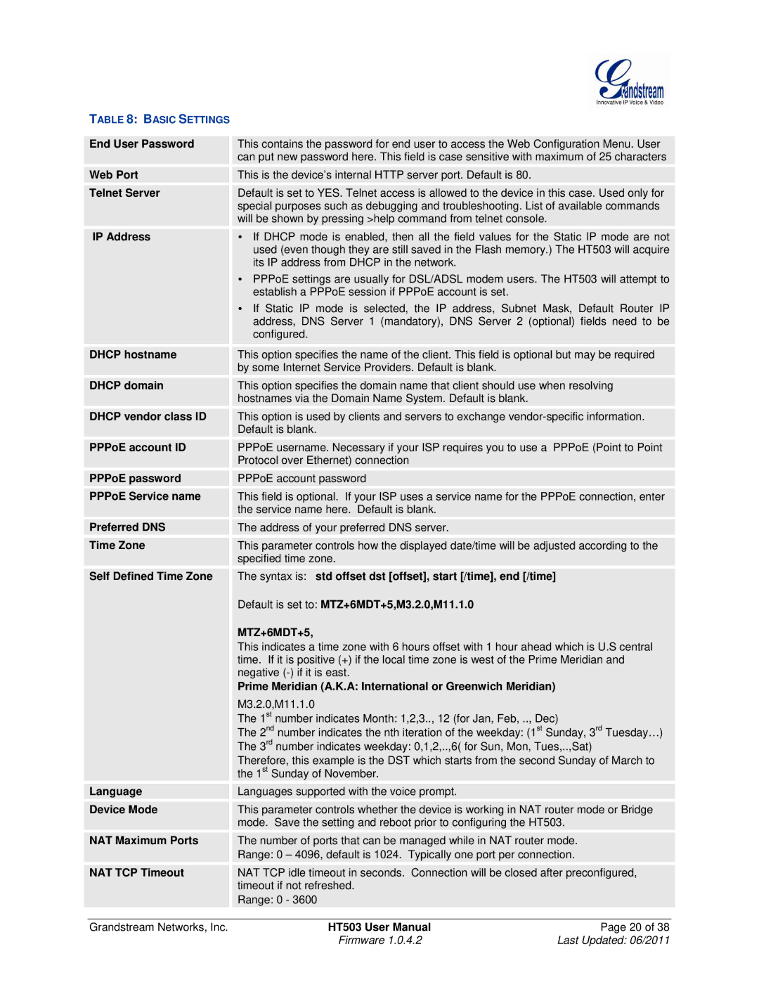 Grandstream Networks HT503 user manual MTZ+6MDT+5 