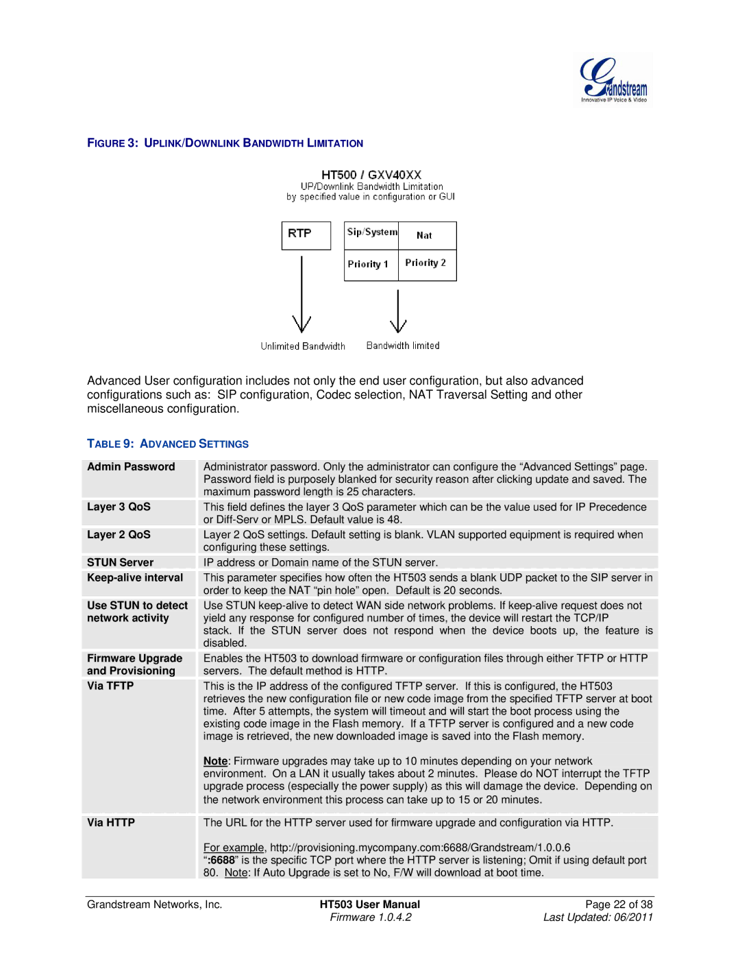 Grandstream Networks HT503 Admin Password, Layer 3 QoS, Layer 2 QoS, Stun Server, Keep-alive interval, Use Stun to detect 