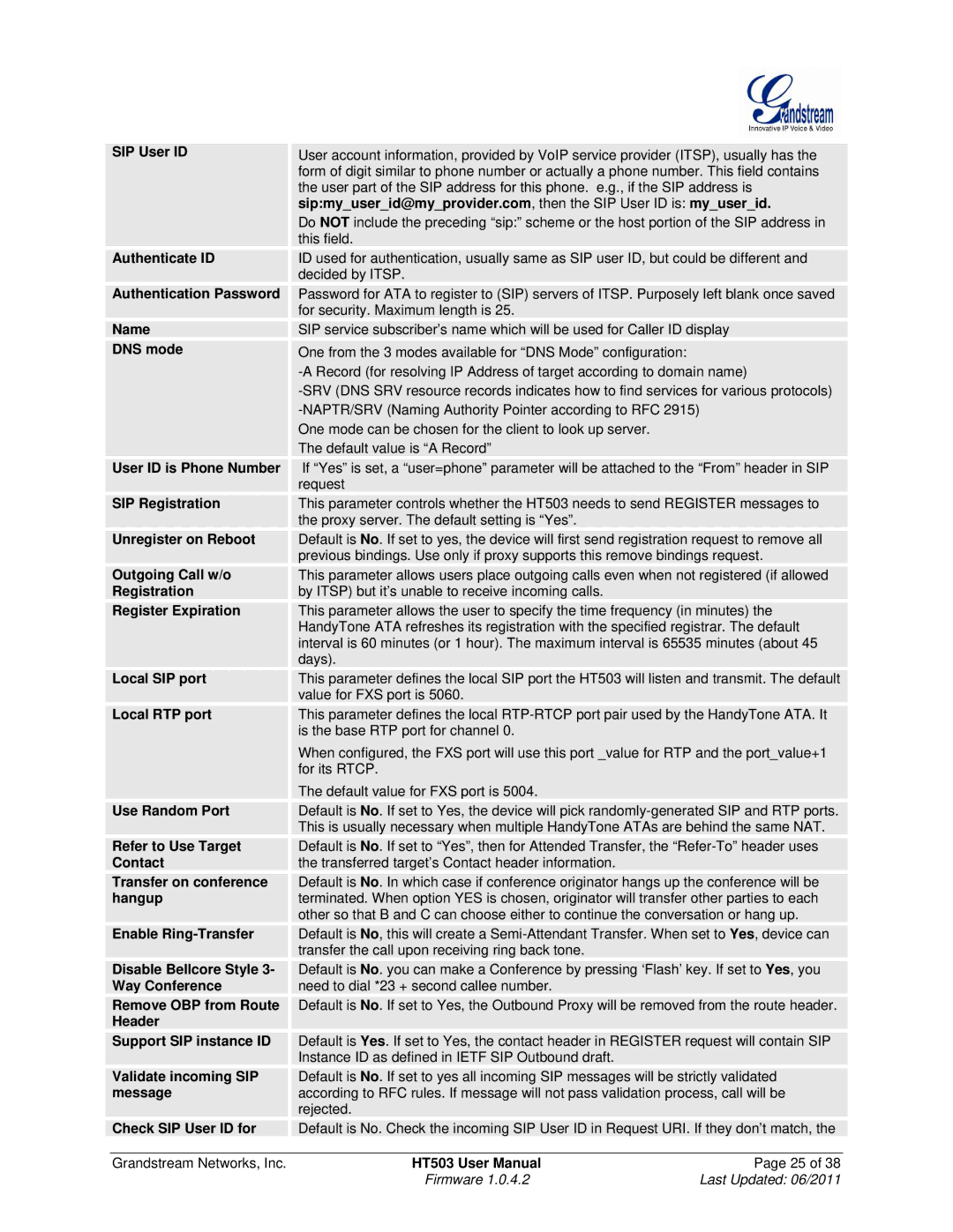 Grandstream Networks HT503 SIP User ID, Authenticate ID, Authentication Password, DNS mode, User ID is Phone Number 