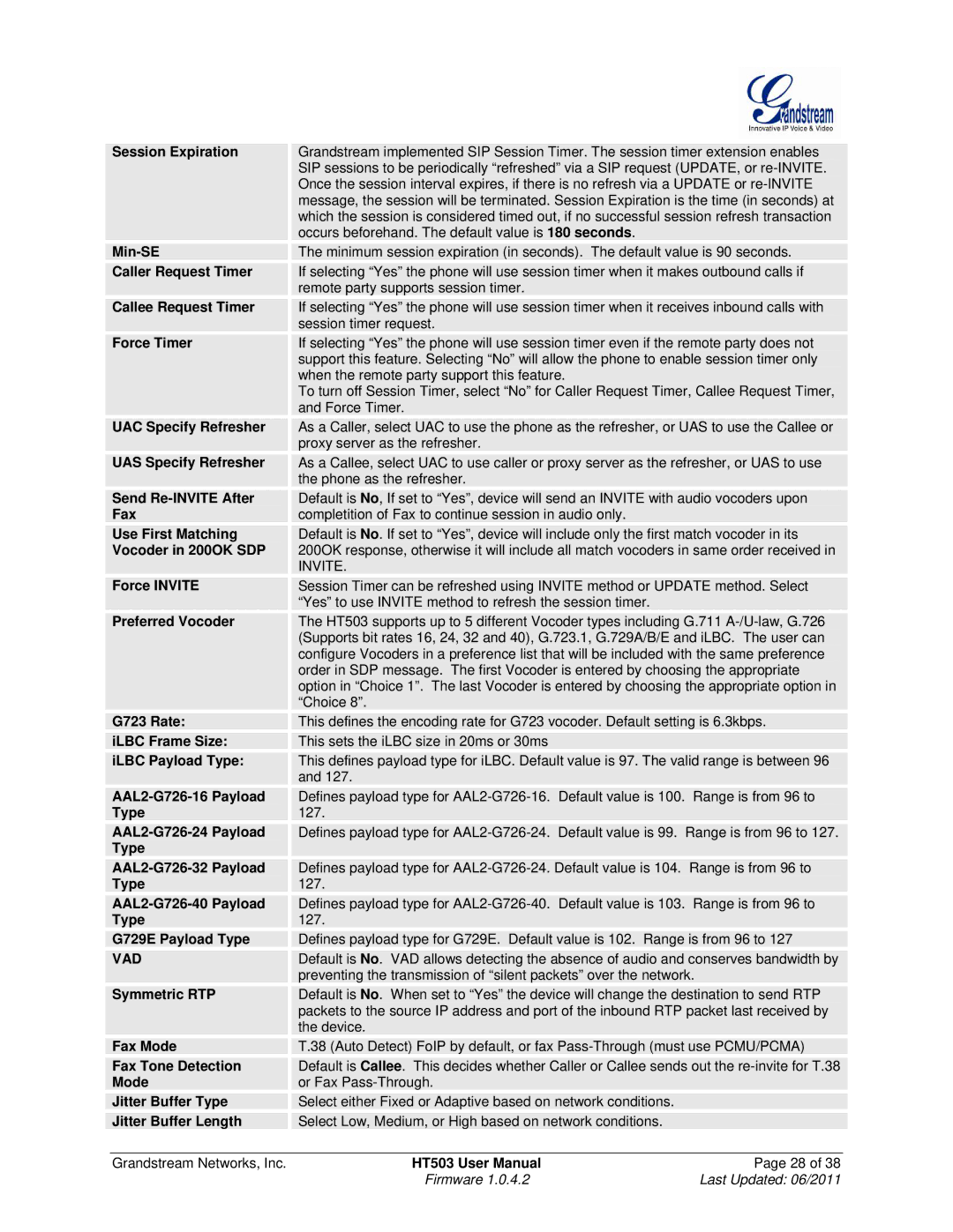 Grandstream Networks HT503 user manual Vad 