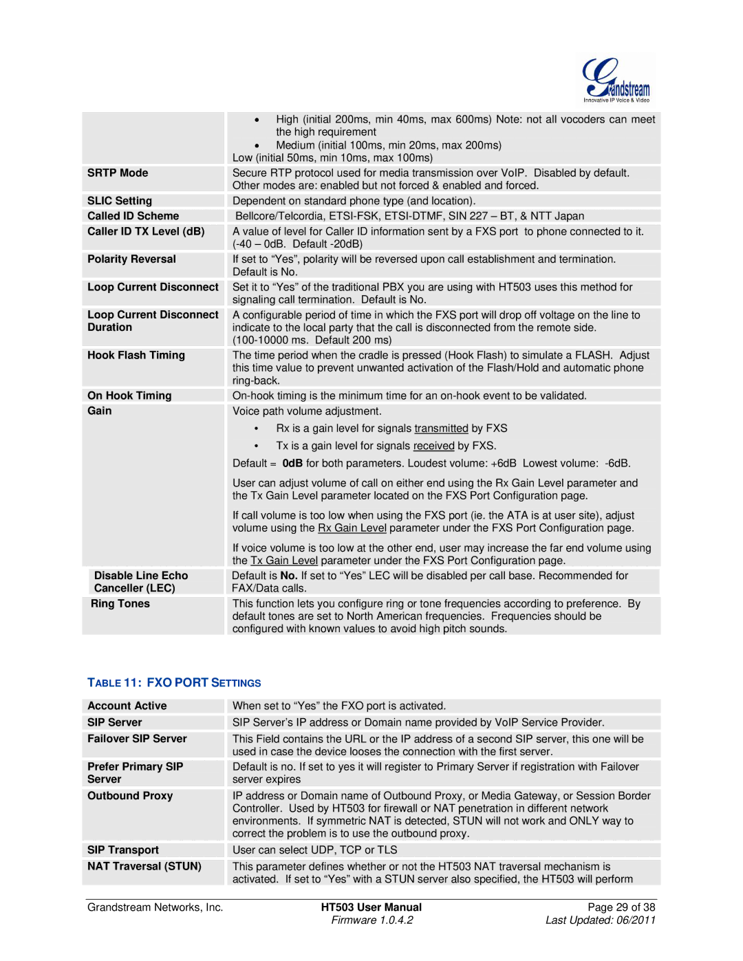 Grandstream Networks HT503 Srtp Mode, Slic Setting, Called ID Scheme, Caller ID TX Level dB, Polarity Reversal, Duration 