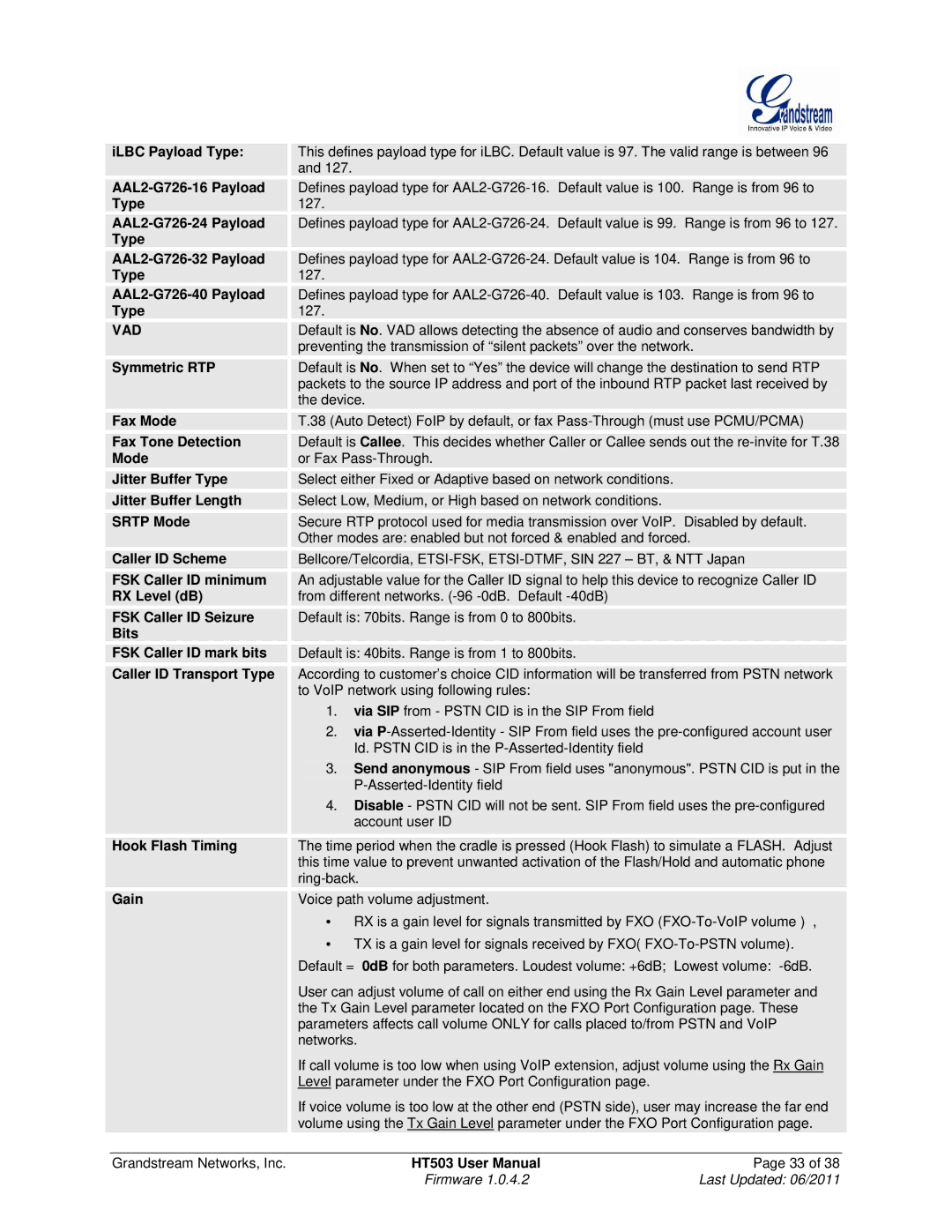 Grandstream Networks HT503 user manual Caller ID Scheme, FSK Caller ID minimum, RX Level dB, FSK Caller ID Seizure 