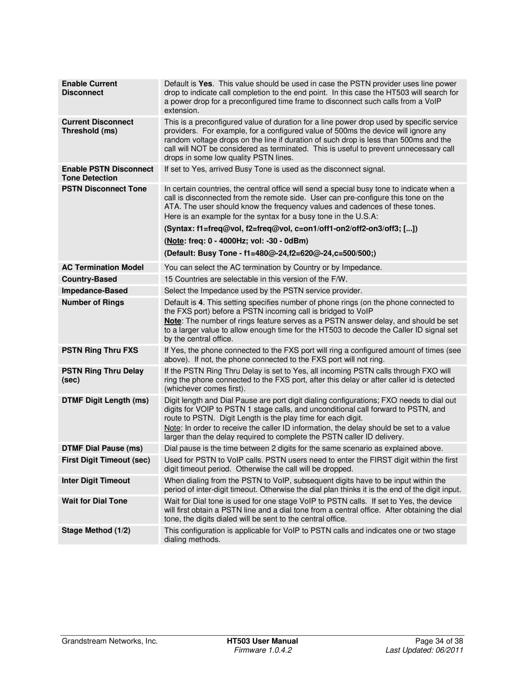 Grandstream Networks HT503 Enable Current, Current Disconnect, Threshold ms, Enable Pstn Disconnect, Country-Based 