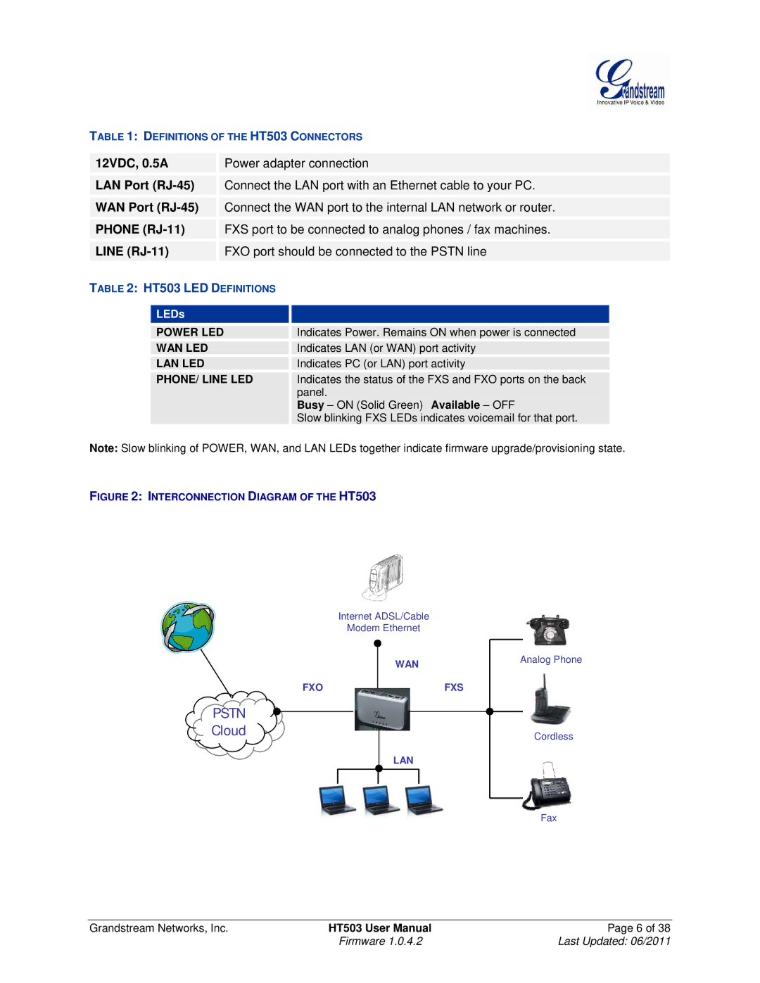 Grandstream Networks HT503 user manual Power LED, Wan Led, Lan Led, PHONE/ Line LED 