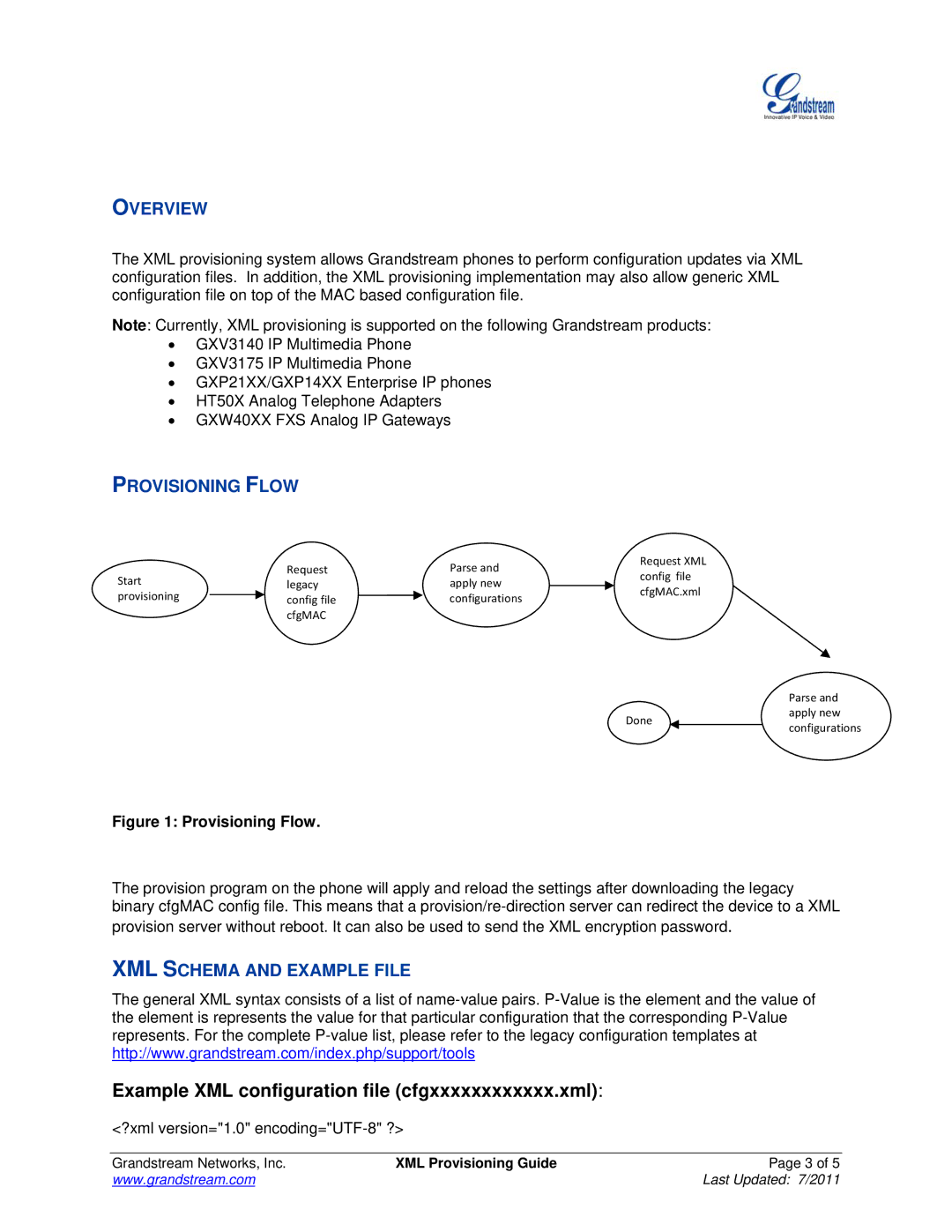 Grandstream Networks GXV21XX, HT50X manual Overview, Provisioning Flow, XML Schema and Example File 