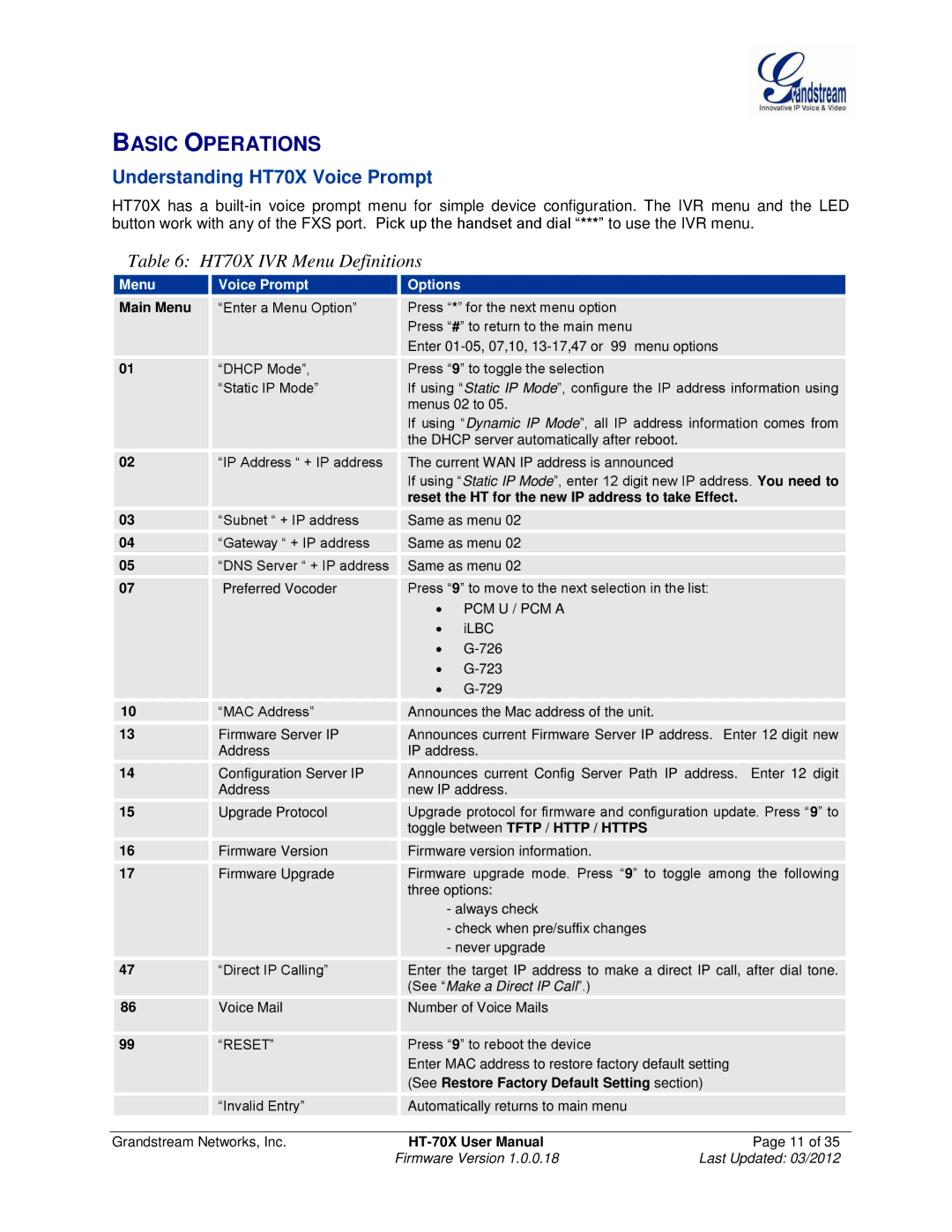 Grandstream Networks HT701, HT704, HT702 Basic Operations, Understanding HT70X Voice Prompt, HT70X IVR Menu Definitions 