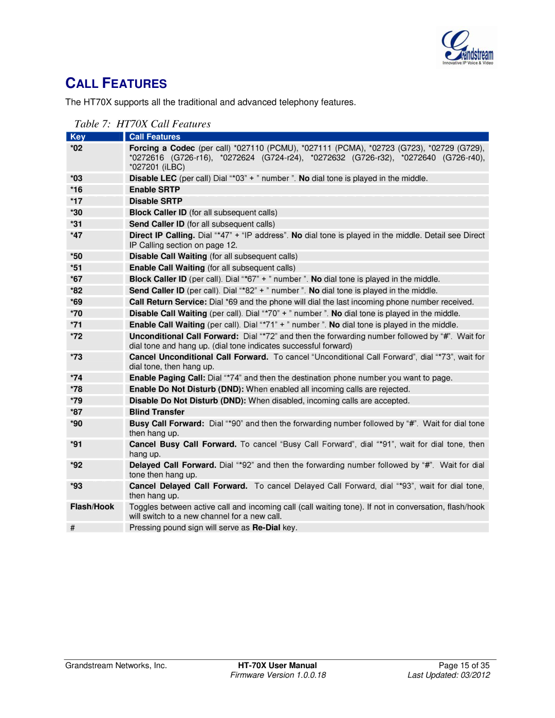 Grandstream Networks HT704, HT702, HT701 HT70X Call Features, Enable Srtp Disable Srtp, Blind Transfer, Flash/Hook 