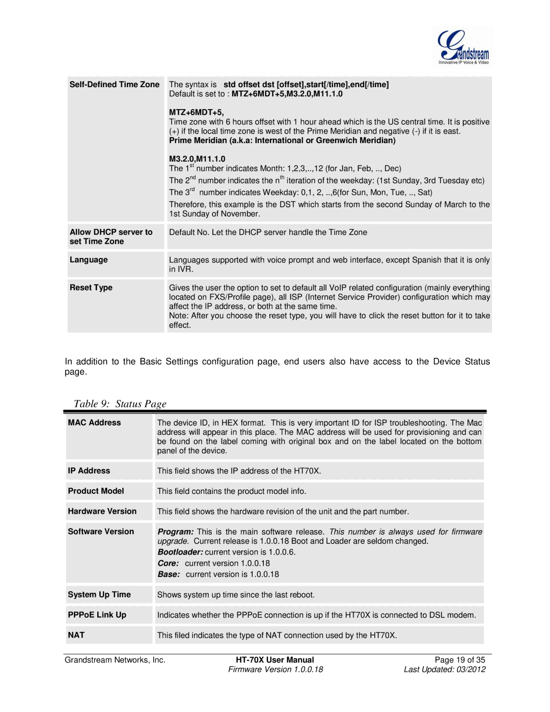 Grandstream Networks HT702, HT704, HT701 user manual Status, MTZ+6MDT+5, Nat 