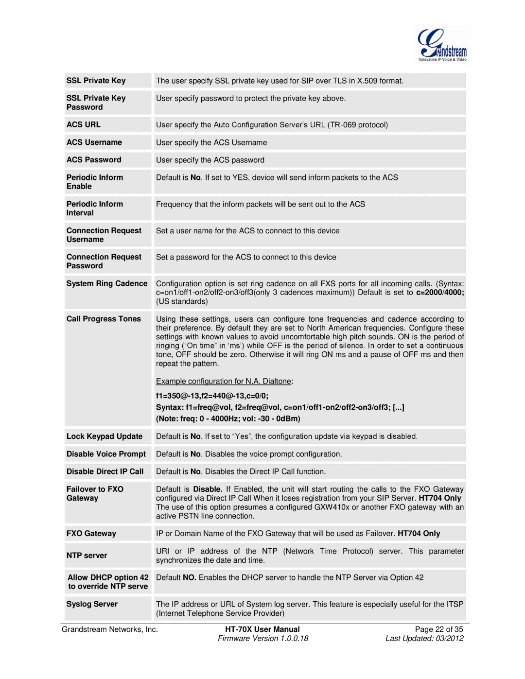 Grandstream Networks HT702, HT704, HT701 user manual Acs Url, Uri 