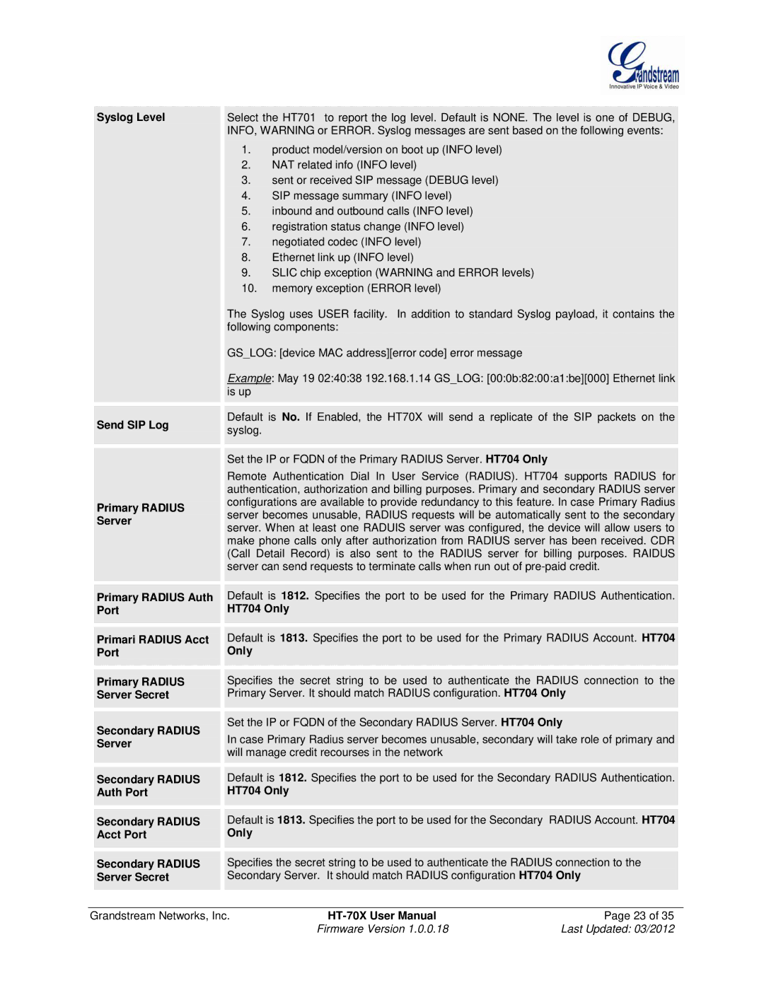 Grandstream Networks HT701, HT704, HT702 user manual Syslog Level, Primary Radius 