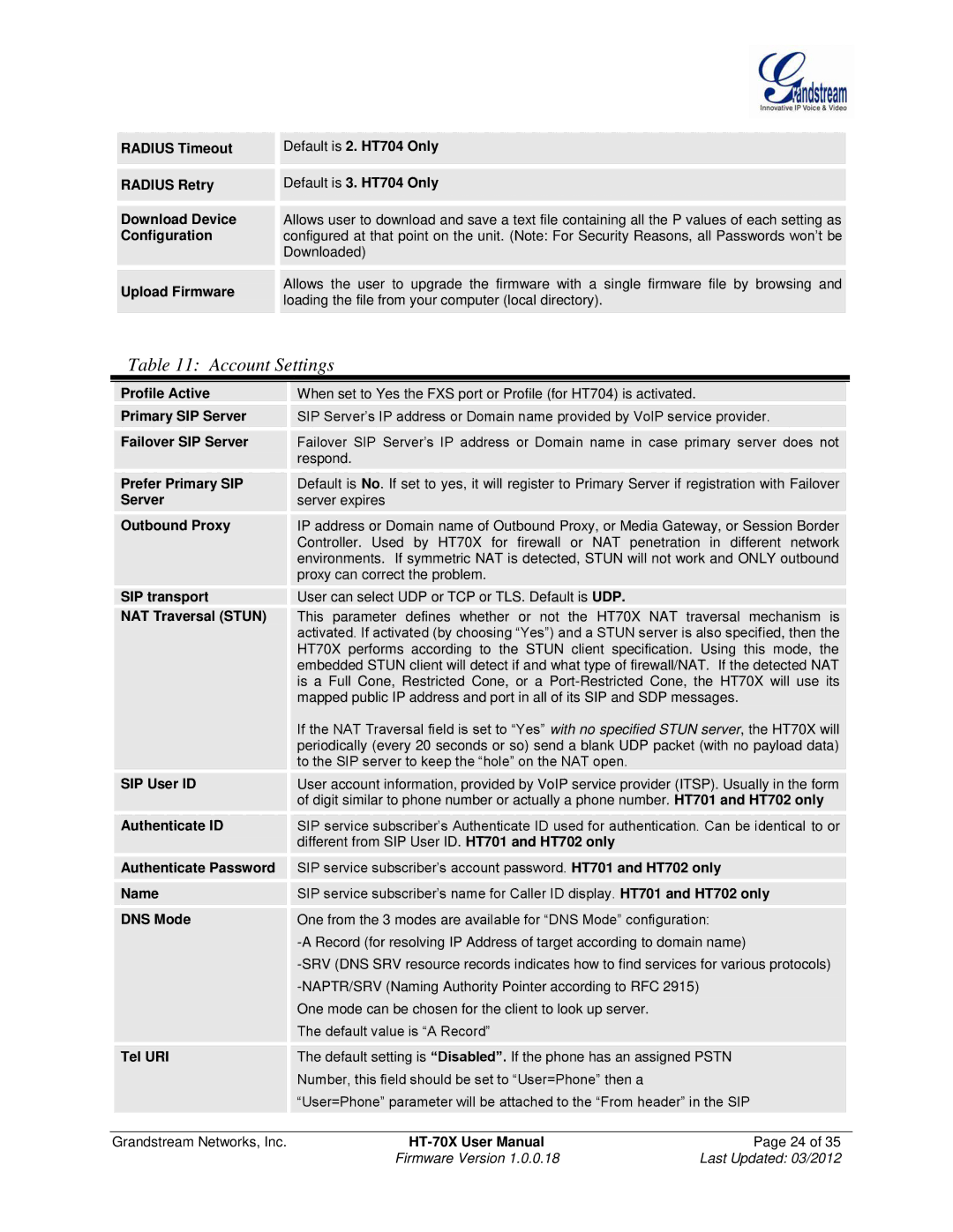 Grandstream Networks HT704, HT702, HT701 user manual Account Settings 