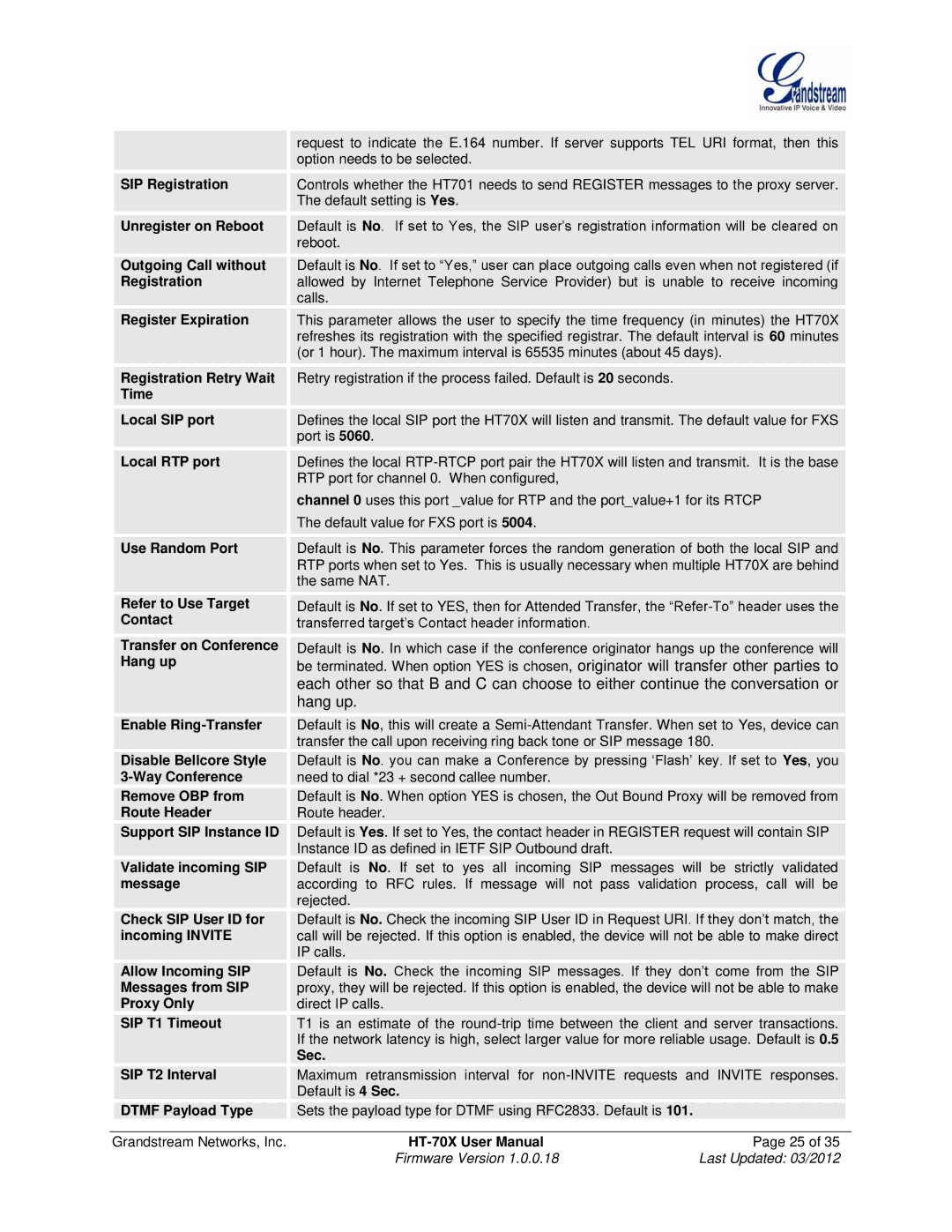 Grandstream Networks HT702 SIP Registration, Unregister on Reboot, Outgoing Call without, Register Expiration, Contact 