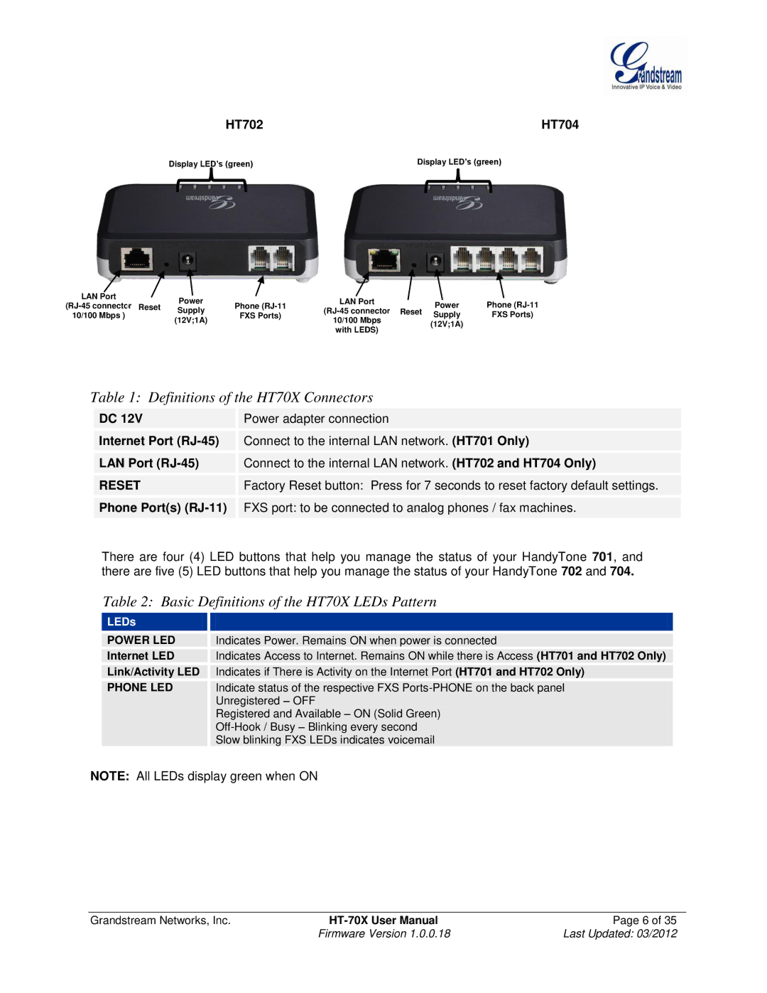 Grandstream Networks Definitions of the HT70X Connectors, Basic Definitions of the HT70X LEDs Pattern, HT702 HT704 