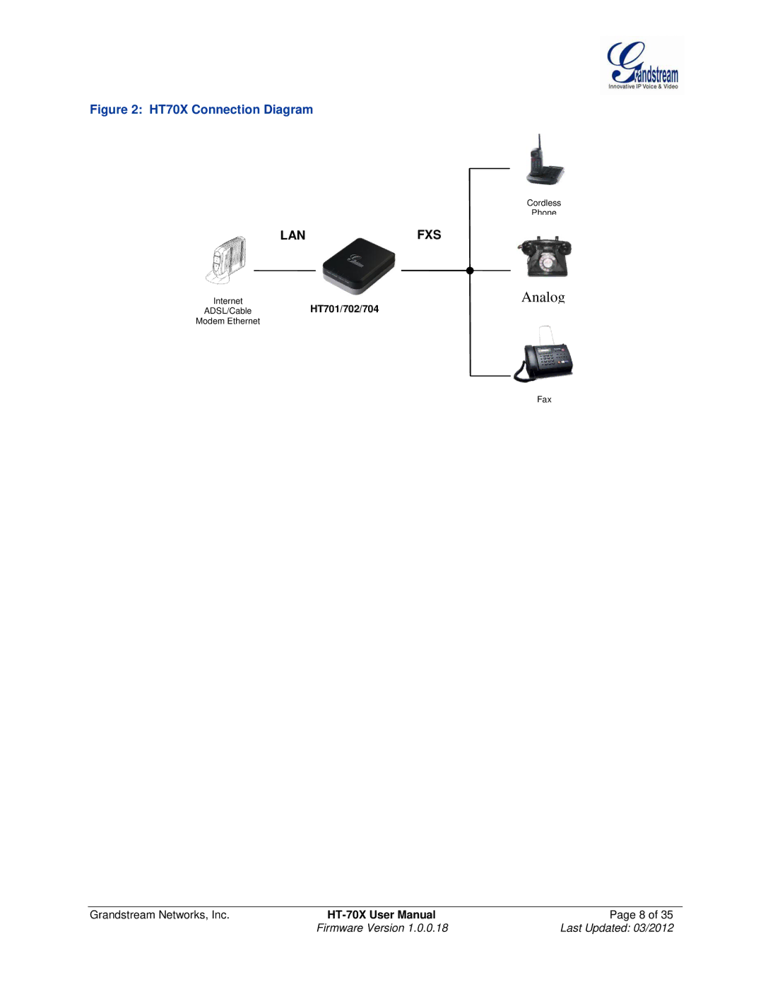 Grandstream Networks HT701, HT704, HT702 user manual Analog 