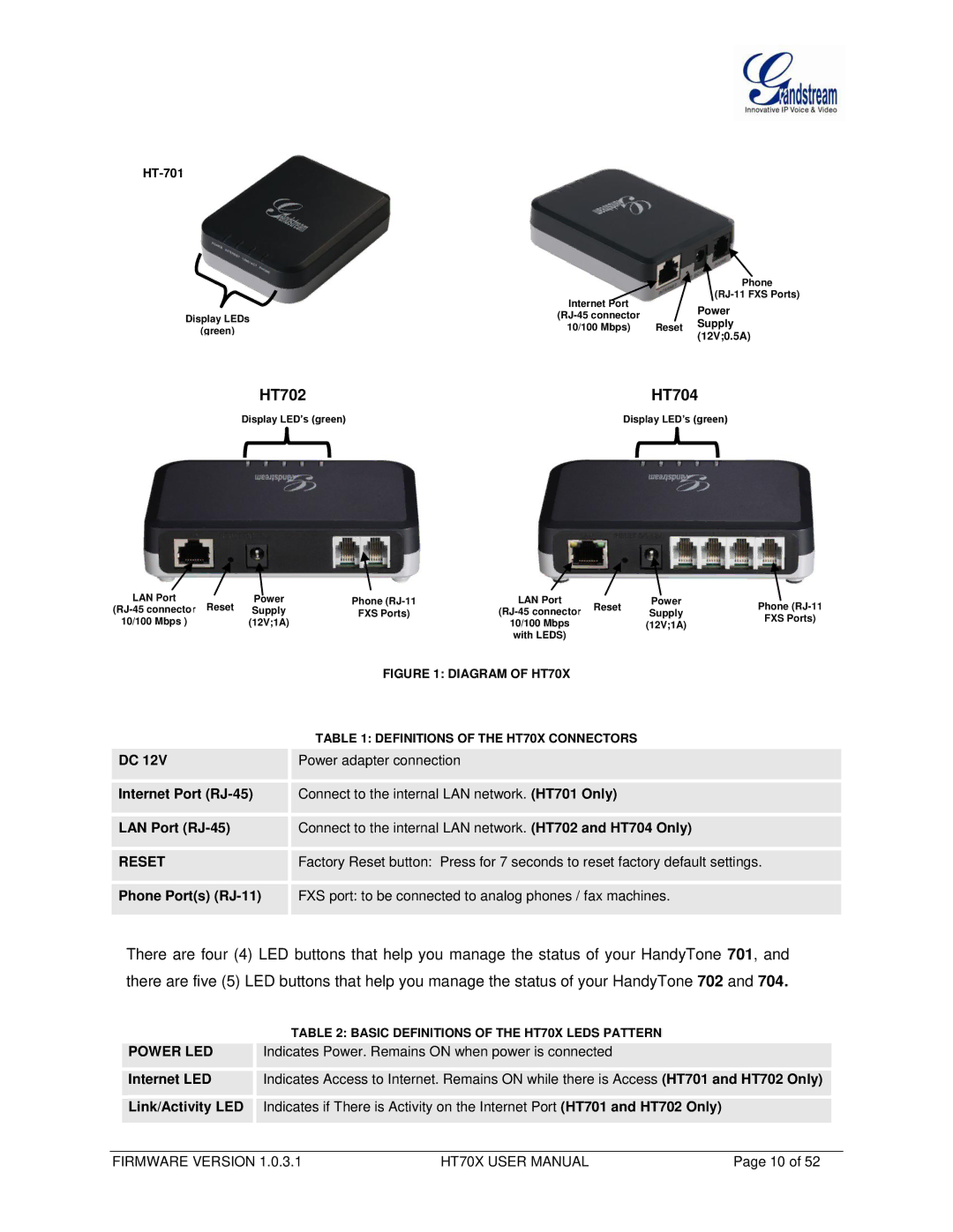 Grandstream Networks HT704, HT702 user manual Reset, Power LED, Internet LED, Link/Activity LED 