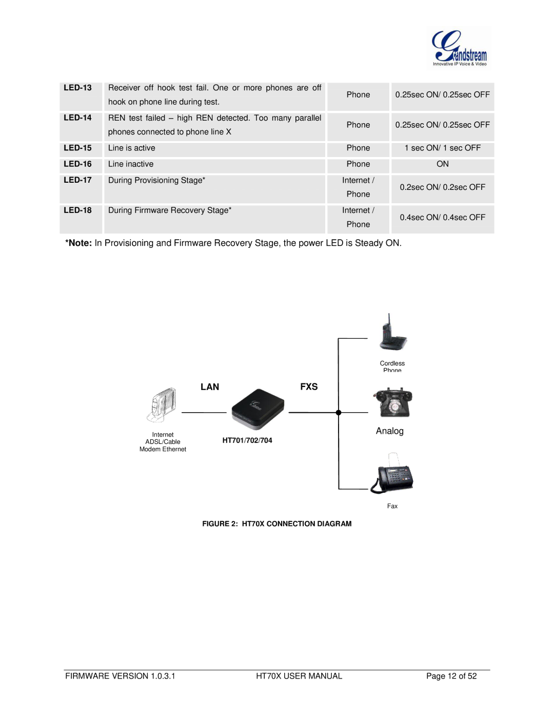 Grandstream Networks HT704, HT702 user manual LED-13, LED-14, LED-15, LED-16, LED-17, LED-18 