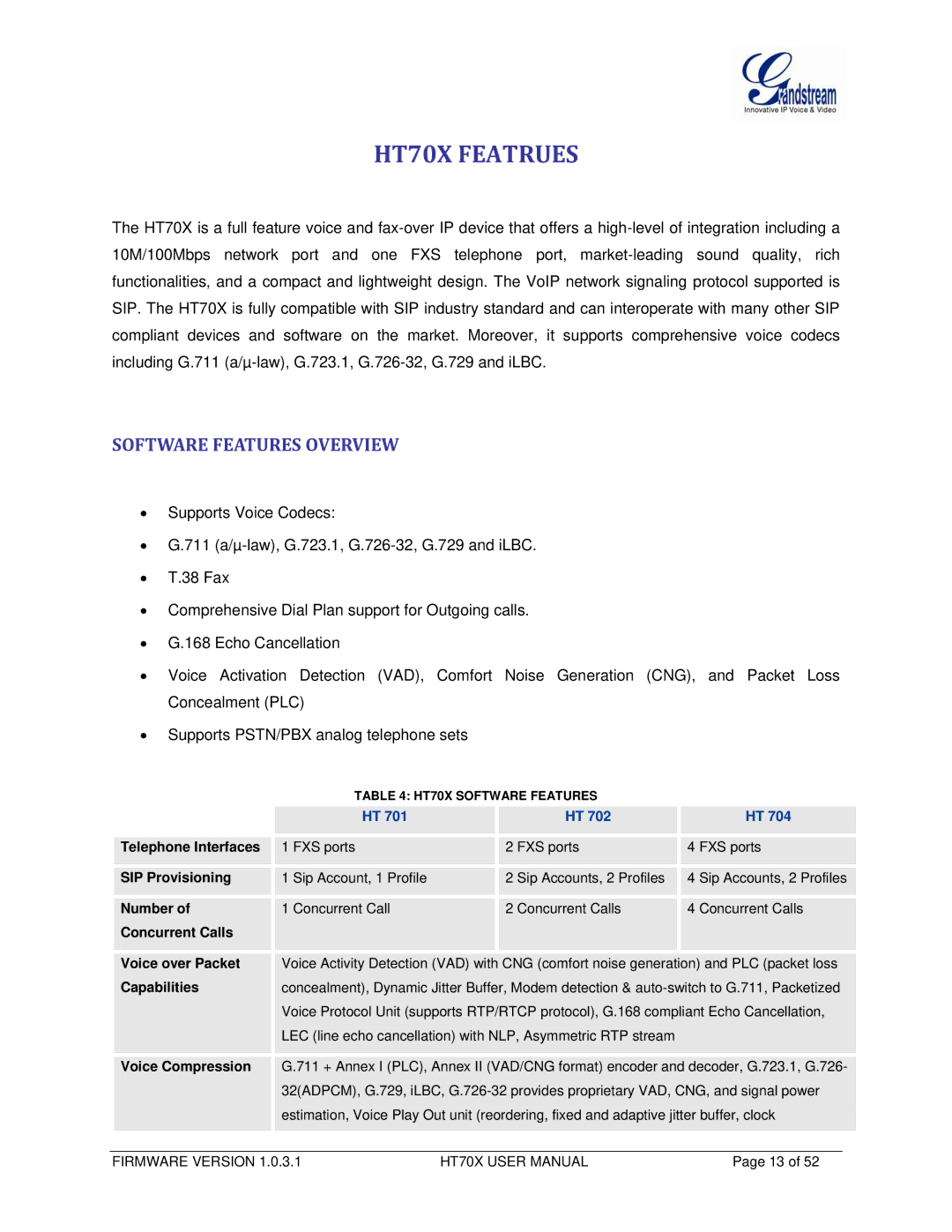 Grandstream Networks HT702, HT704 user manual HT70X Featrues, Software Features Overview 