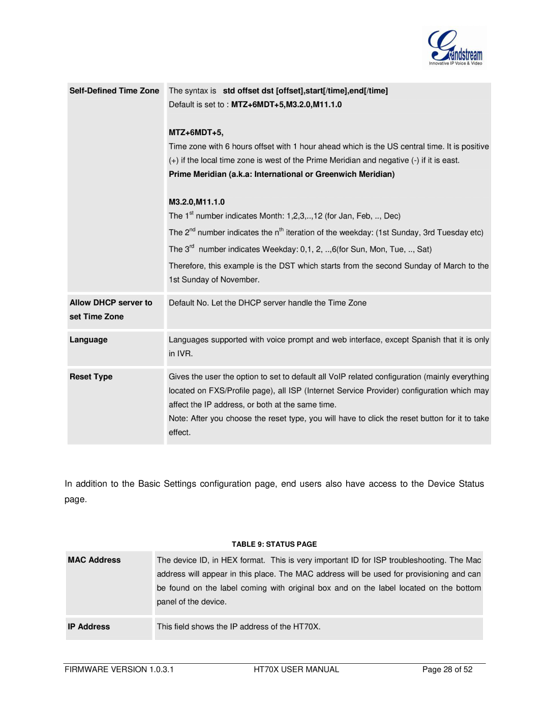 Grandstream Networks HT704, HT702 MTZ+6MDT+5, Allow Dhcp server to, Set Time Zone Language, Reset Type, MAC Address 