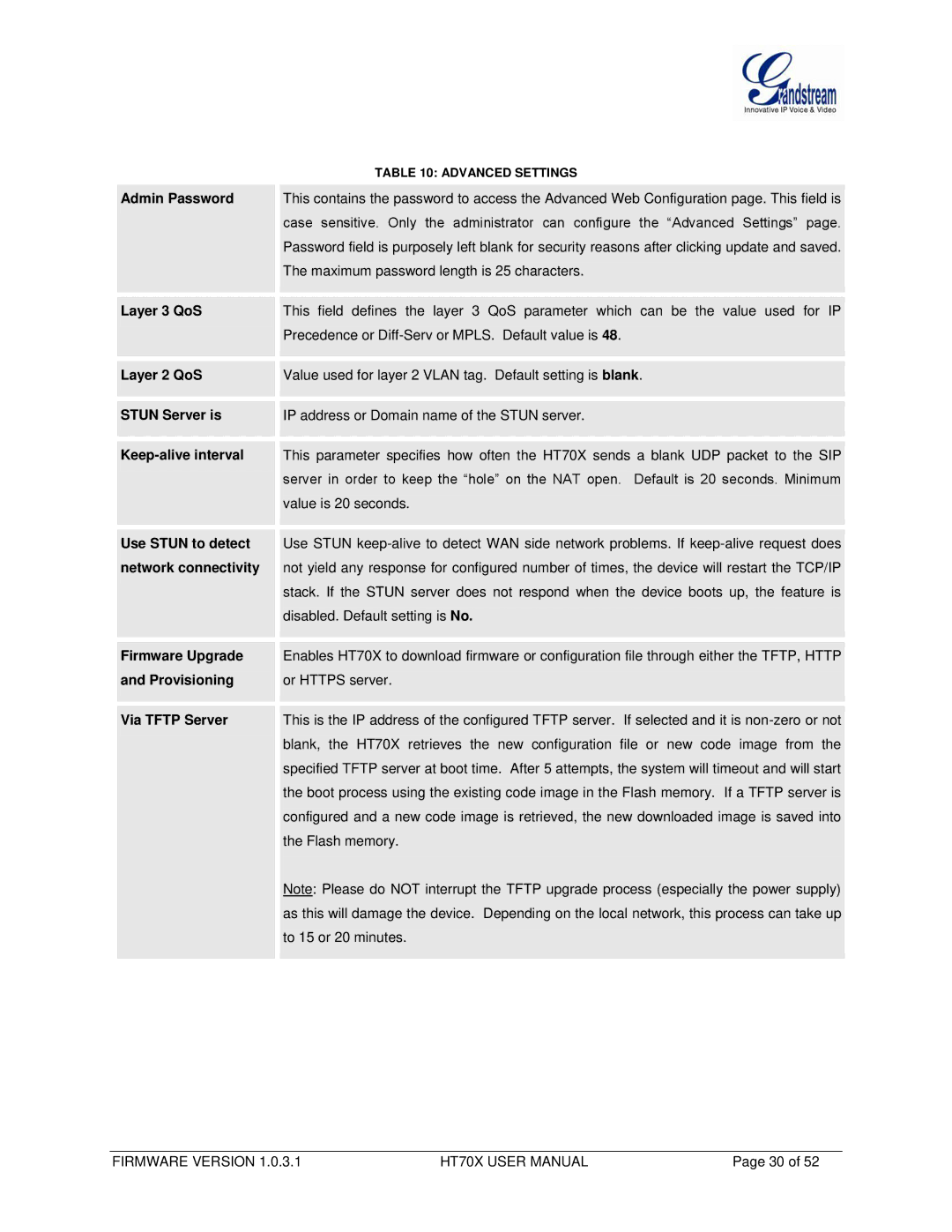 Grandstream Networks HT704 Admin Password, Layer 3 QoS, Layer 2 QoS, Stun Server is, Keep-alive interval, Firmware Upgrade 