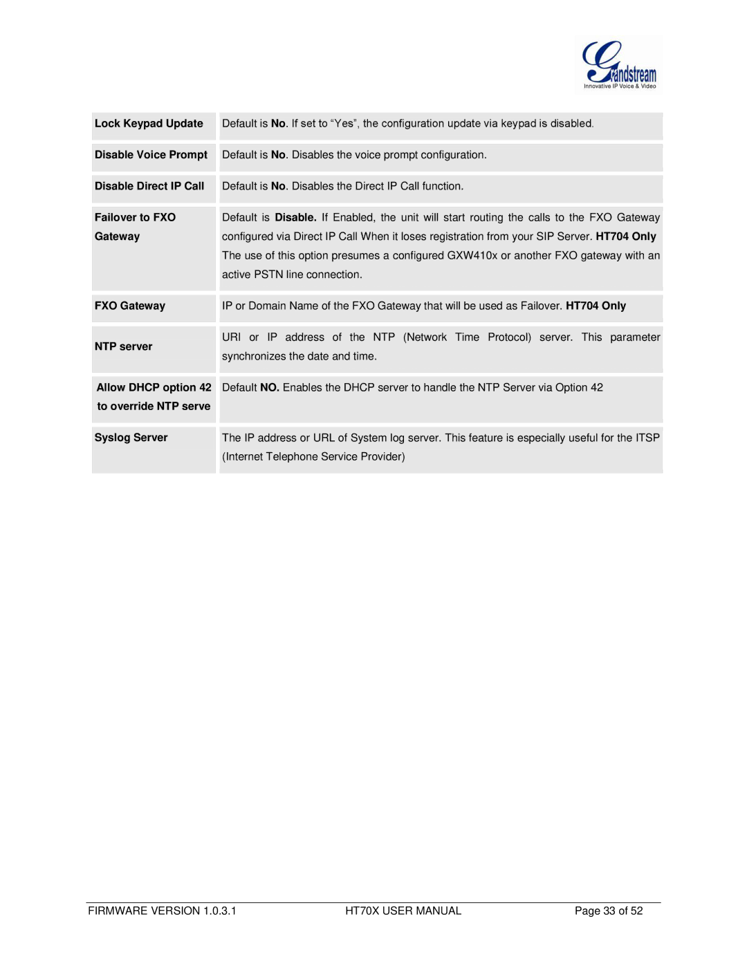 Grandstream Networks HT702, HT704 user manual Internet Telephone Service Provider 