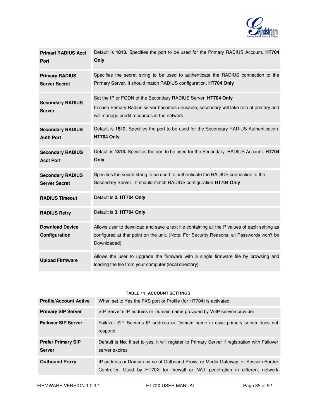 Grandstream Networks HT702, HT704 user manual Radius Retry, Download Device 