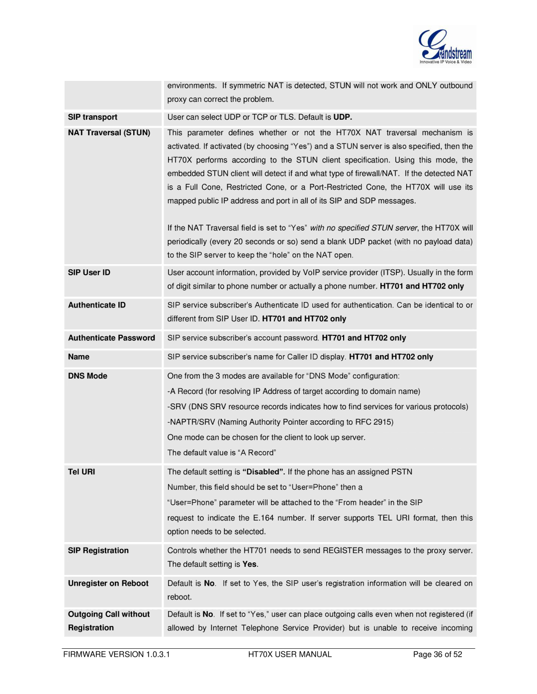 Grandstream Networks HT704 SIP transport, NAT Traversal Stun, SIP User ID, Authenticate ID, Authenticate Password, Tel URI 