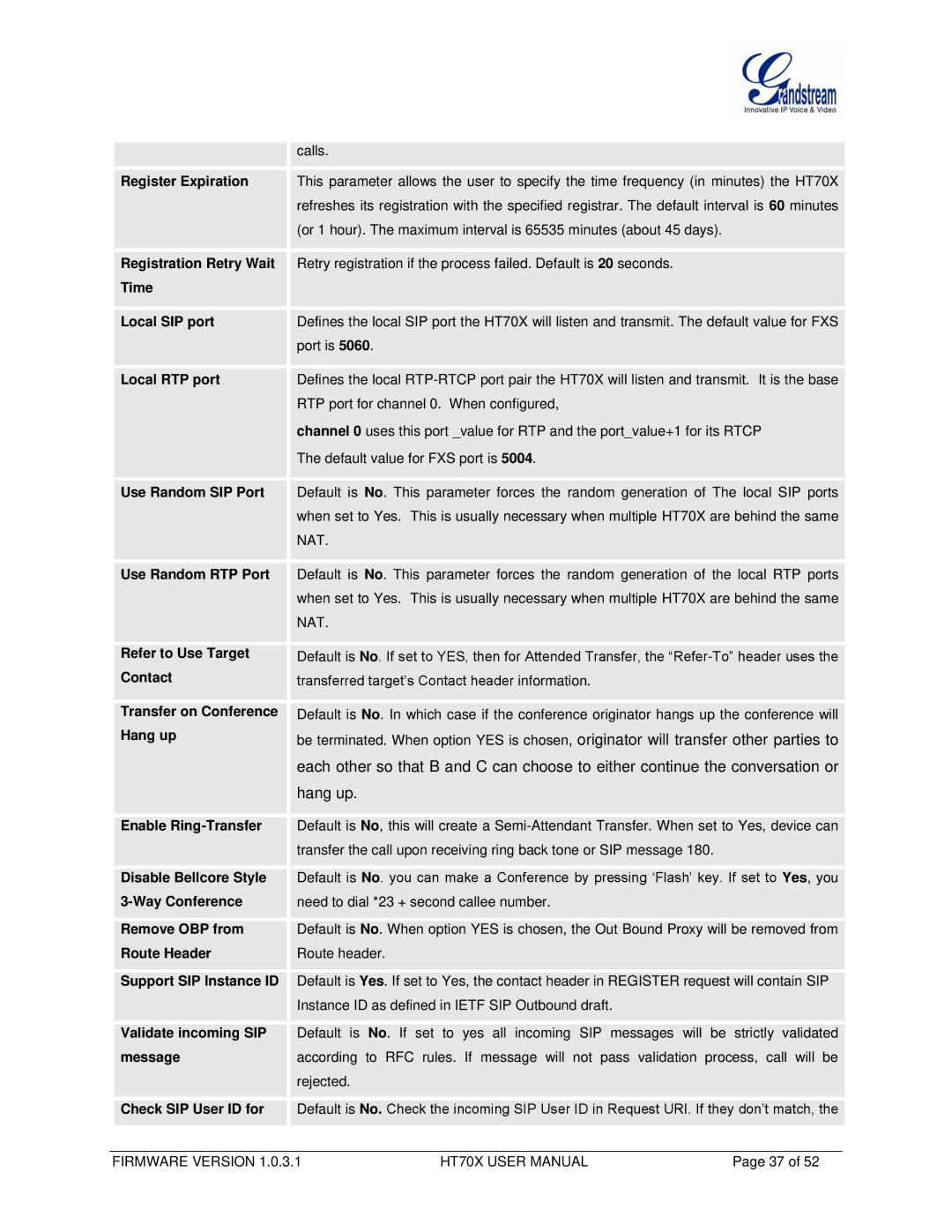 Grandstream Networks HT702 Register Expiration, Registration Retry Wait, Time Local SIP port, Local RTP port, Contact 