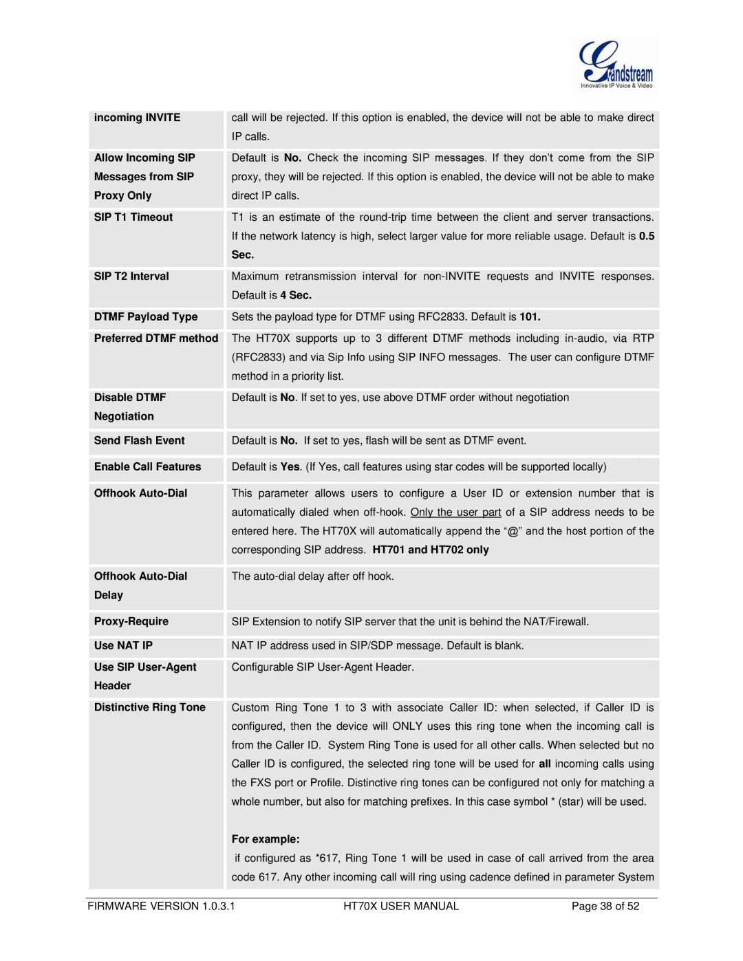 Grandstream Networks HT704 Incoming Invite, Allow Incoming SIP, Messages from SIP, Proxy Only, SIP T1 Timeout, Use NAT IP 