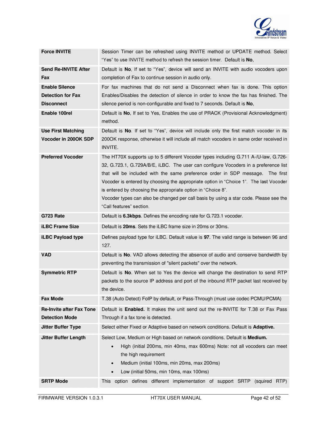 Grandstream Networks HT704, HT702 user manual Vad 