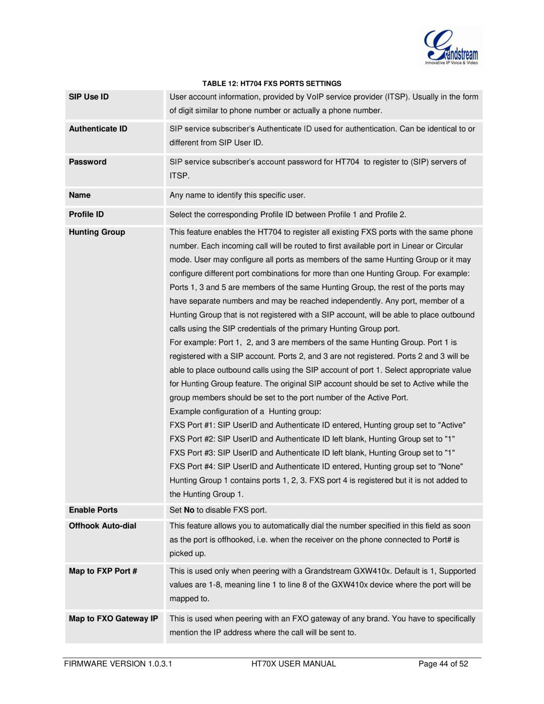 Grandstream Networks HT704 SIP Use ID, Profile ID, Hunting Group, Enable Ports, Map to FXP Port #, Map to FXO Gateway IP 