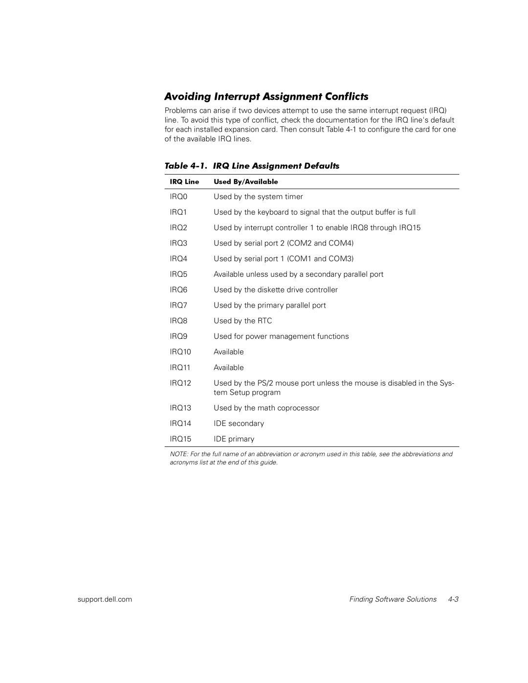 Grant-Howard Associates C H A P T E R 4 manual Avoiding Interrupt Assignment Conflicts, IRQ Line Assignment Defaults 