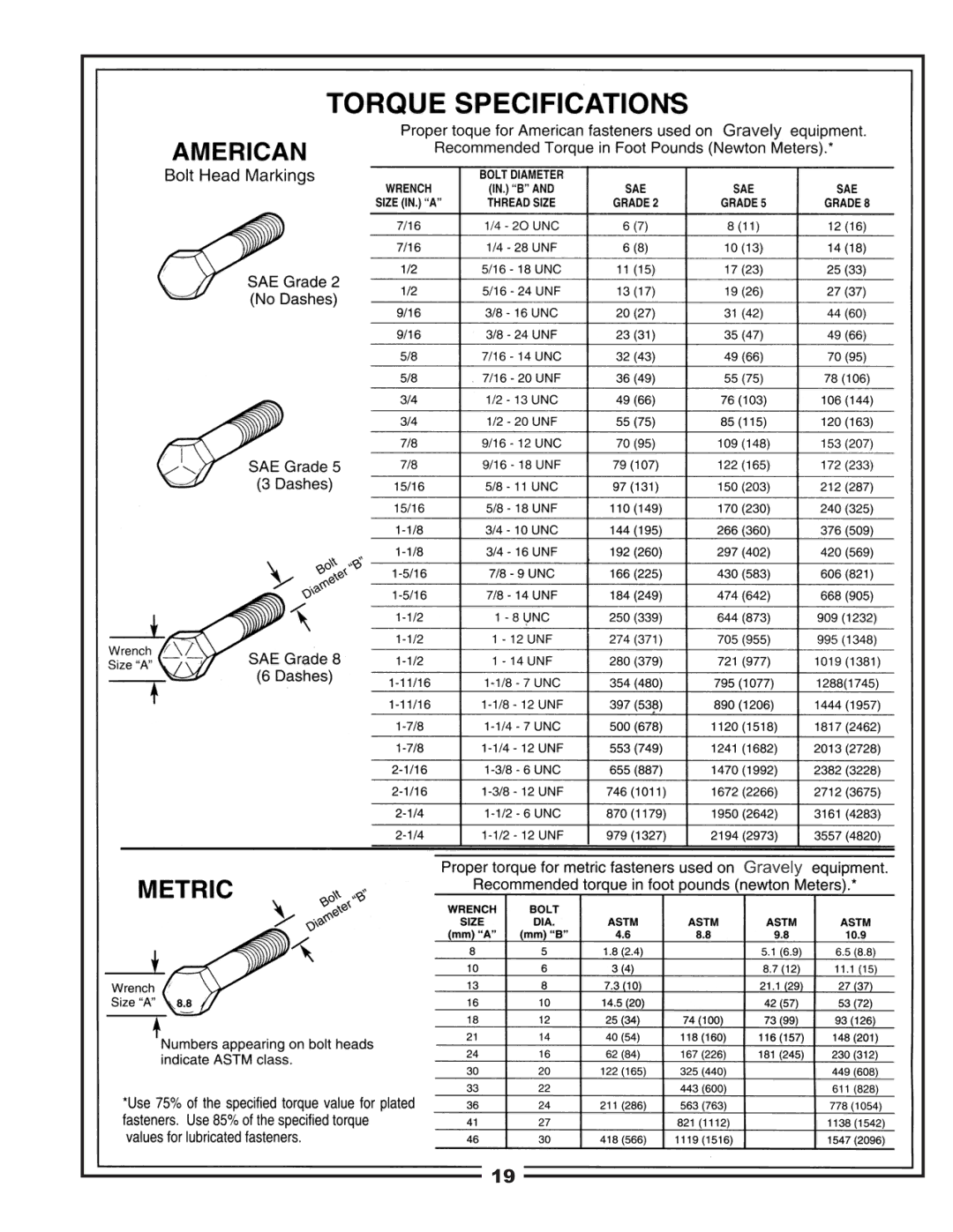 Gravely 12031303 manual 