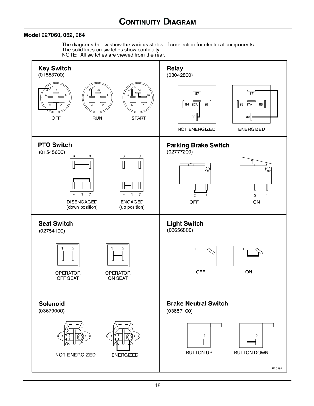 Gravely 927062 - RM1232, 927060 - RM1028, 927064 - RM1440 manual Continuity Diagram 