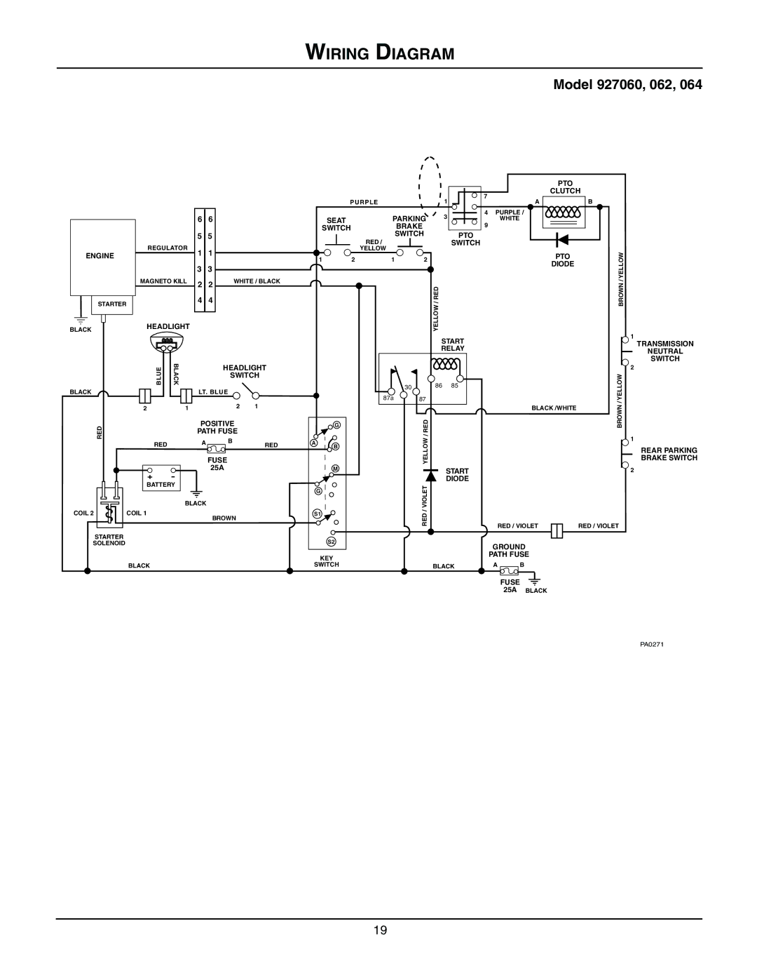 Gravely 927060 - RM1028, 927062 - RM1232, 927064 - RM1440 manual Wiring Diagram, Fuse 