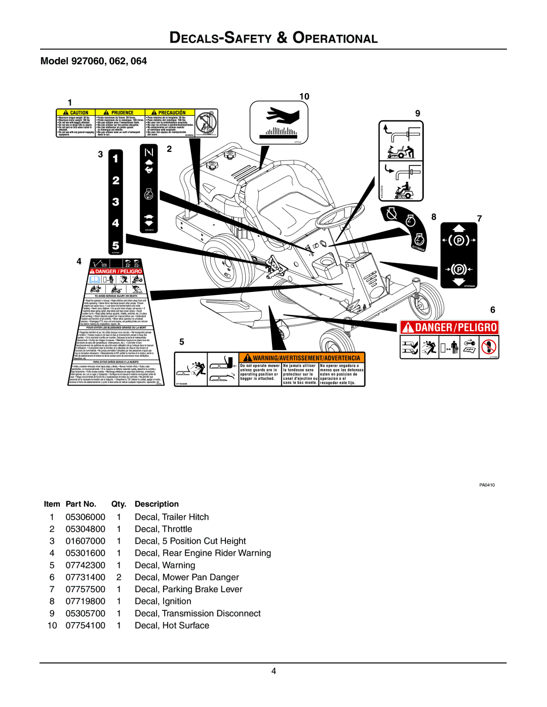 Gravely 927060 - RM1028, 927062 - RM1232, 927064 - RM1440 manual DECALS-SAFETY & Operational, Model 927060, 062 