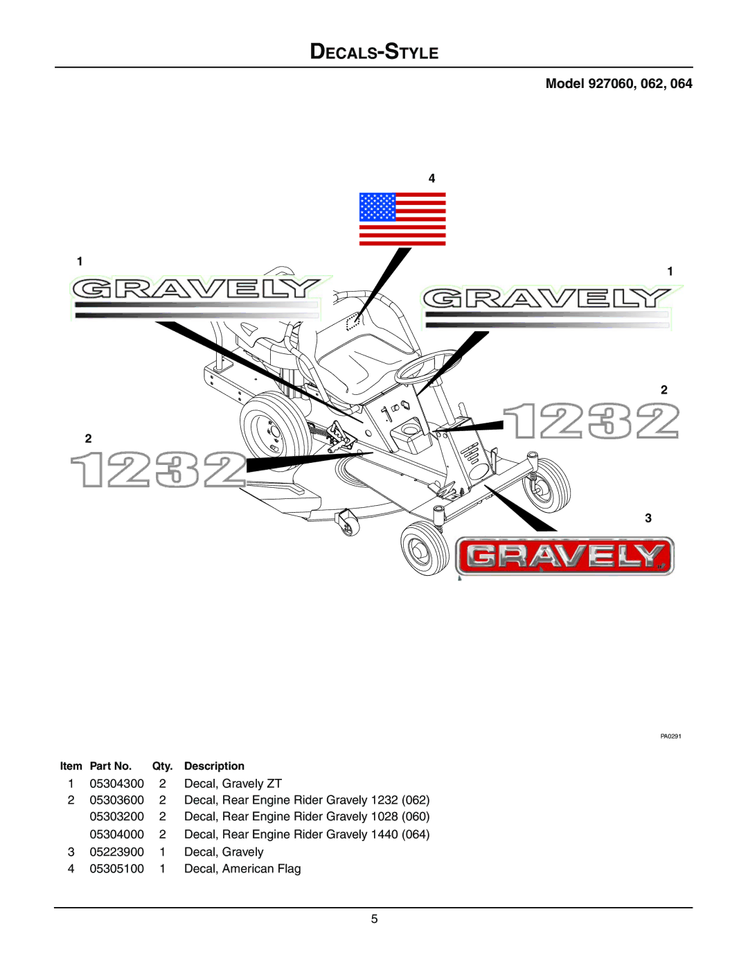 Gravely 927064 - RM1440, 927062 - RM1232, 927060 - RM1028 manual Decals-Style 